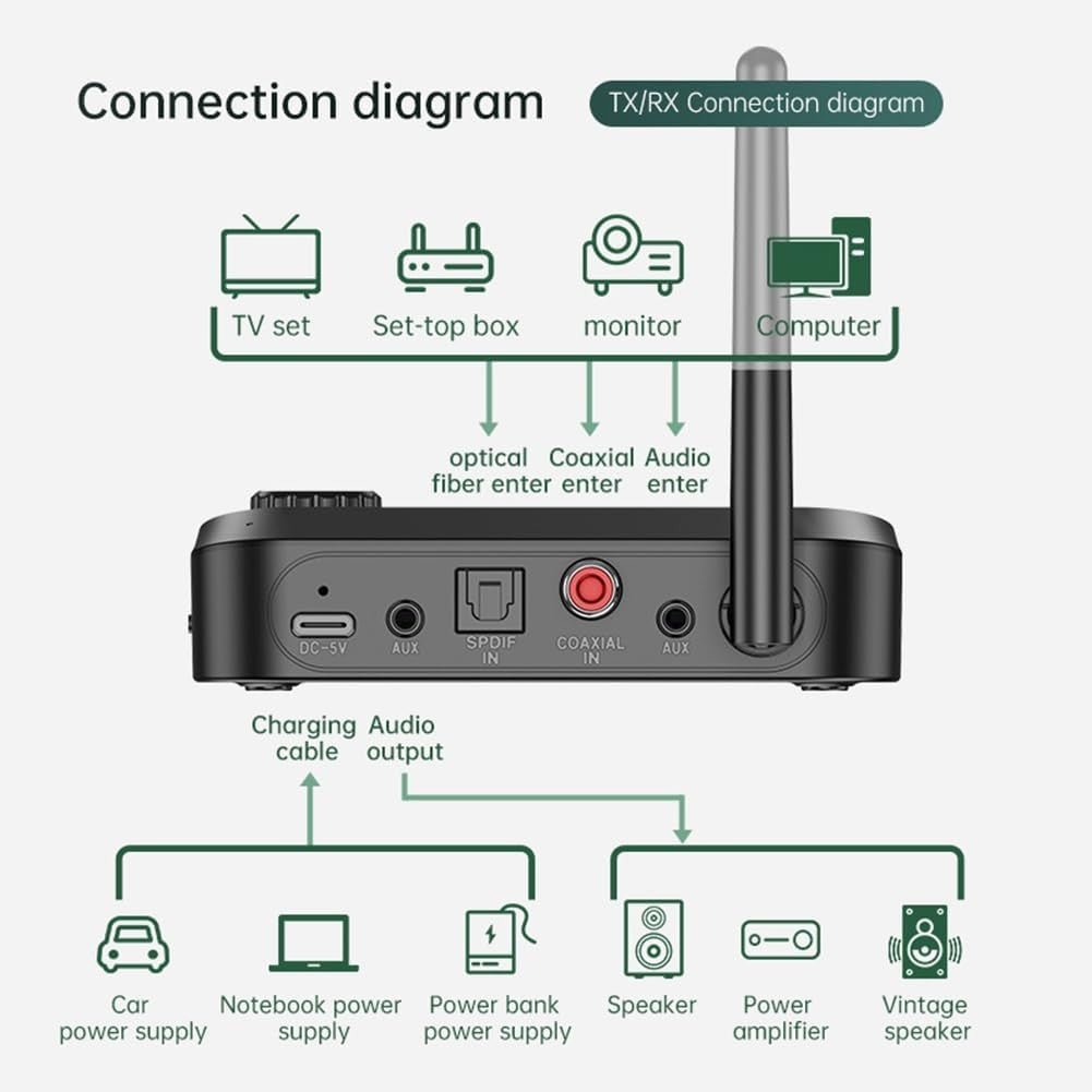 Black Bluetooth 5.0 Audio Transmitter & Receiver – TF Card + 10m Range - Kwikley