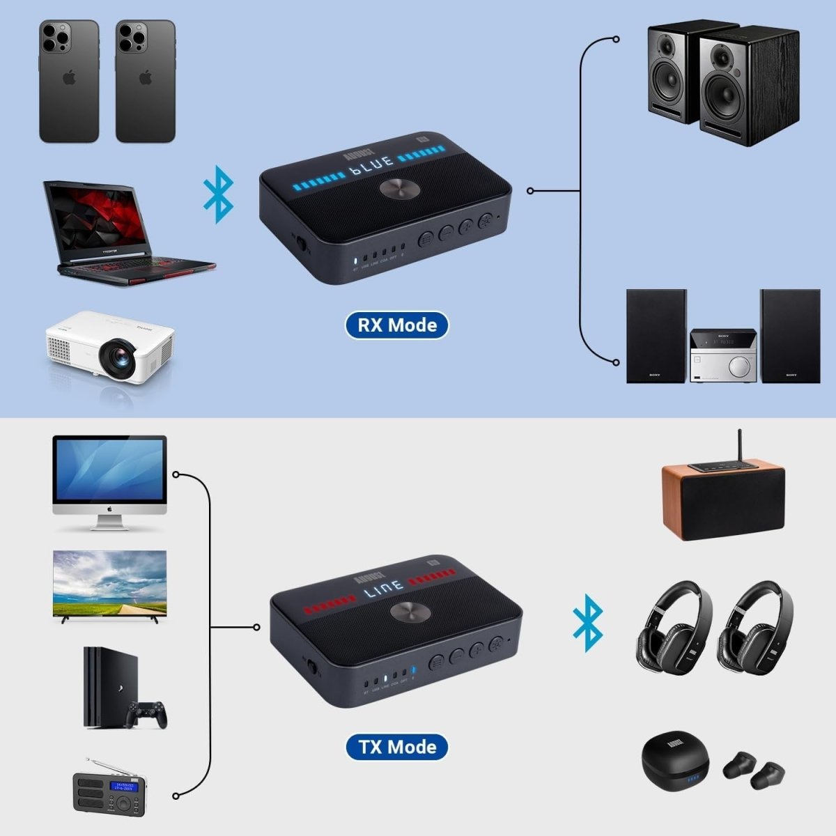 Black Bluetooth 5.3 Dual Transmitter & Receiver – Multipoint Audio Adapter - Kwikley
