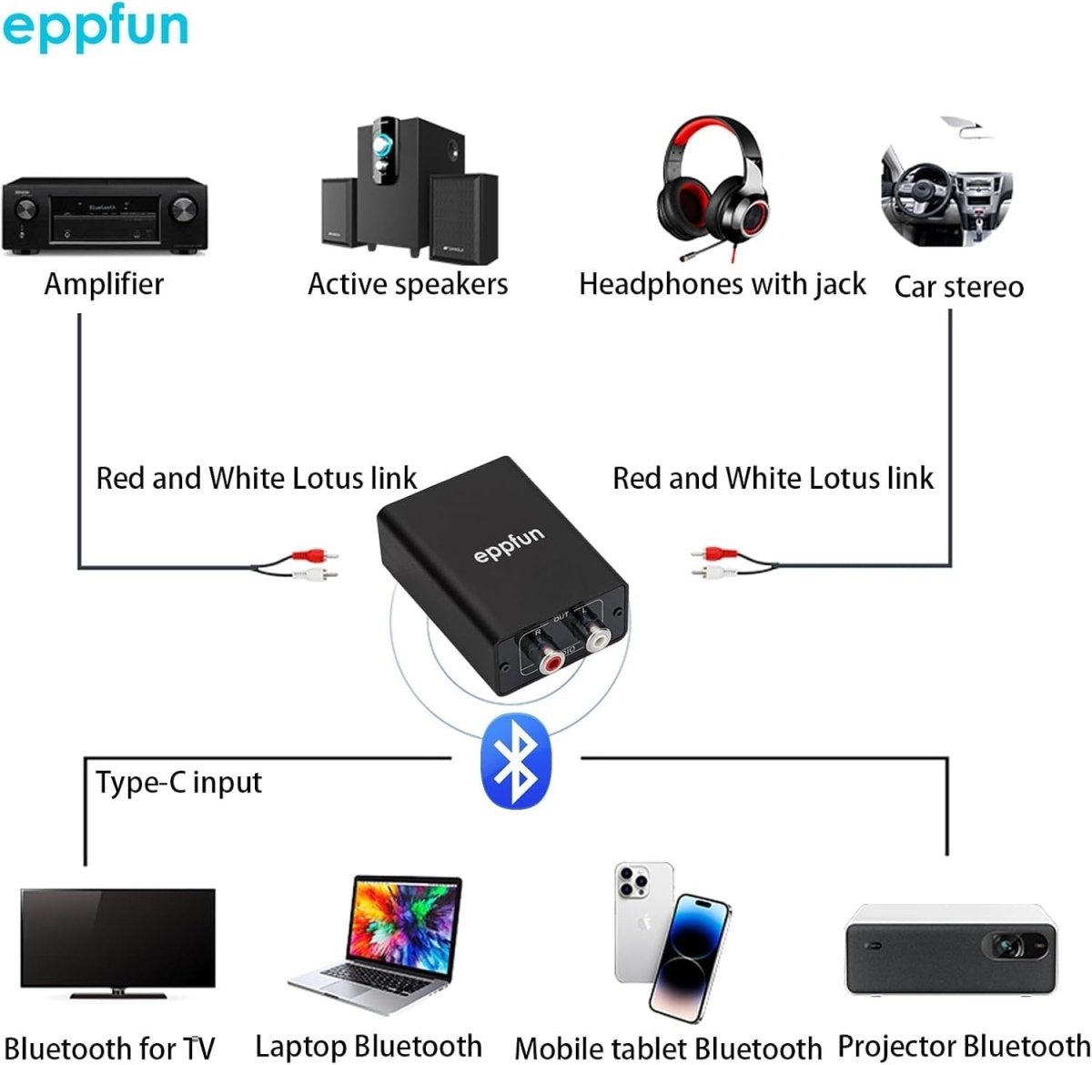 Black Bluetooth 5.4 HiFi Audio Receiver – LDAC/AptX Wireless Adapter - Kwikley