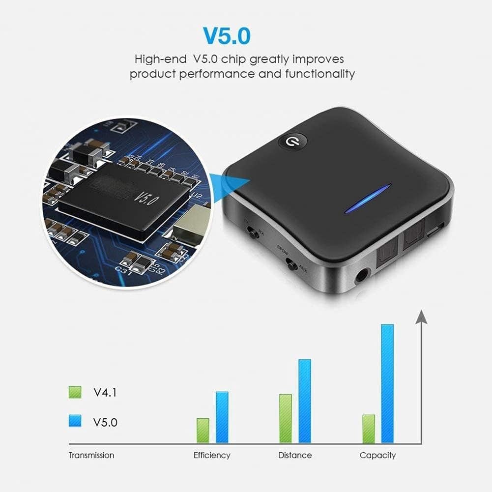 Bluetooth 5.0 Audio Transmitter Receiver Optical Toslink RCA 3.5mm - Kwikley