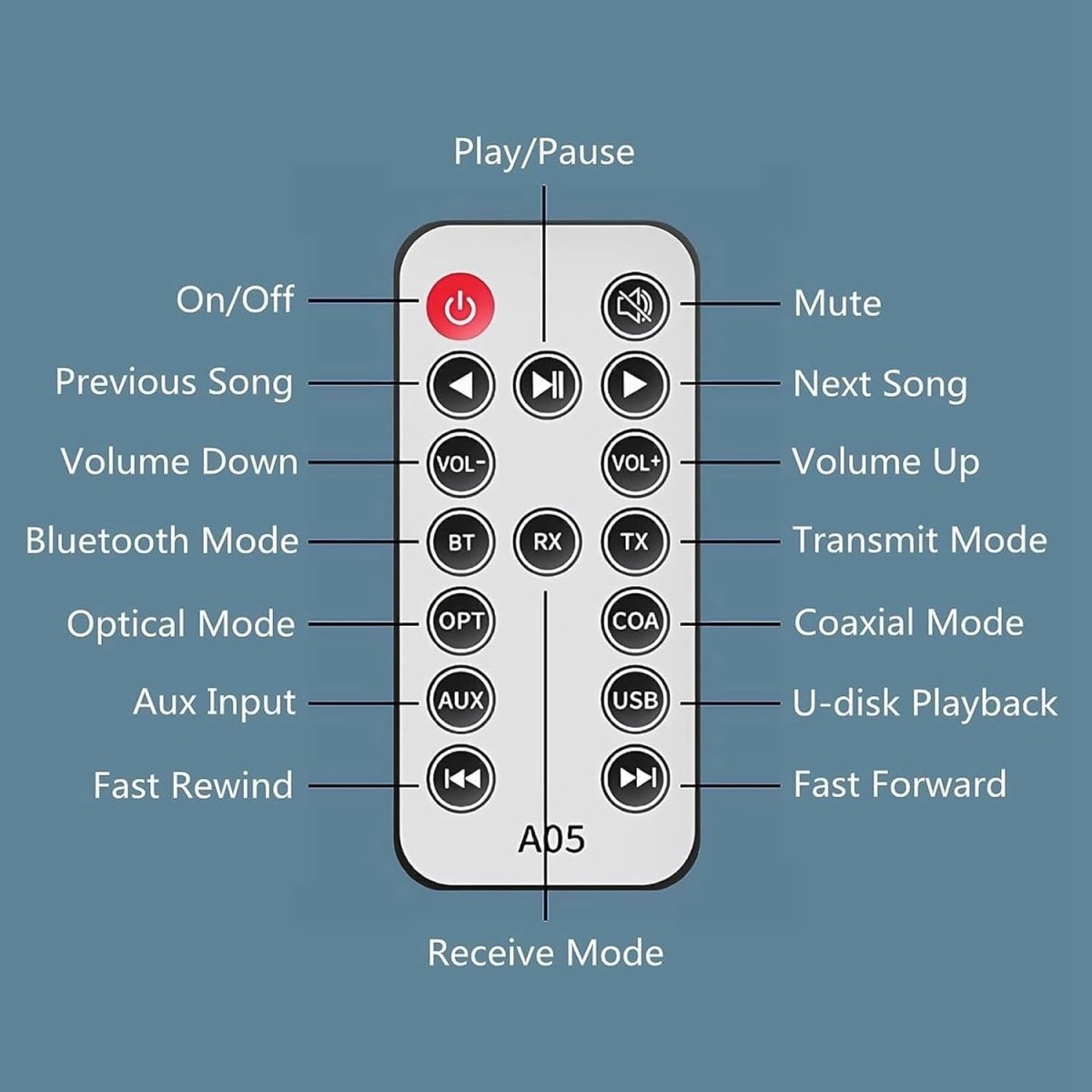 Bluetooth 5.1 Transmitter Receiver Digital to Analog Audio Converter - Kwikley