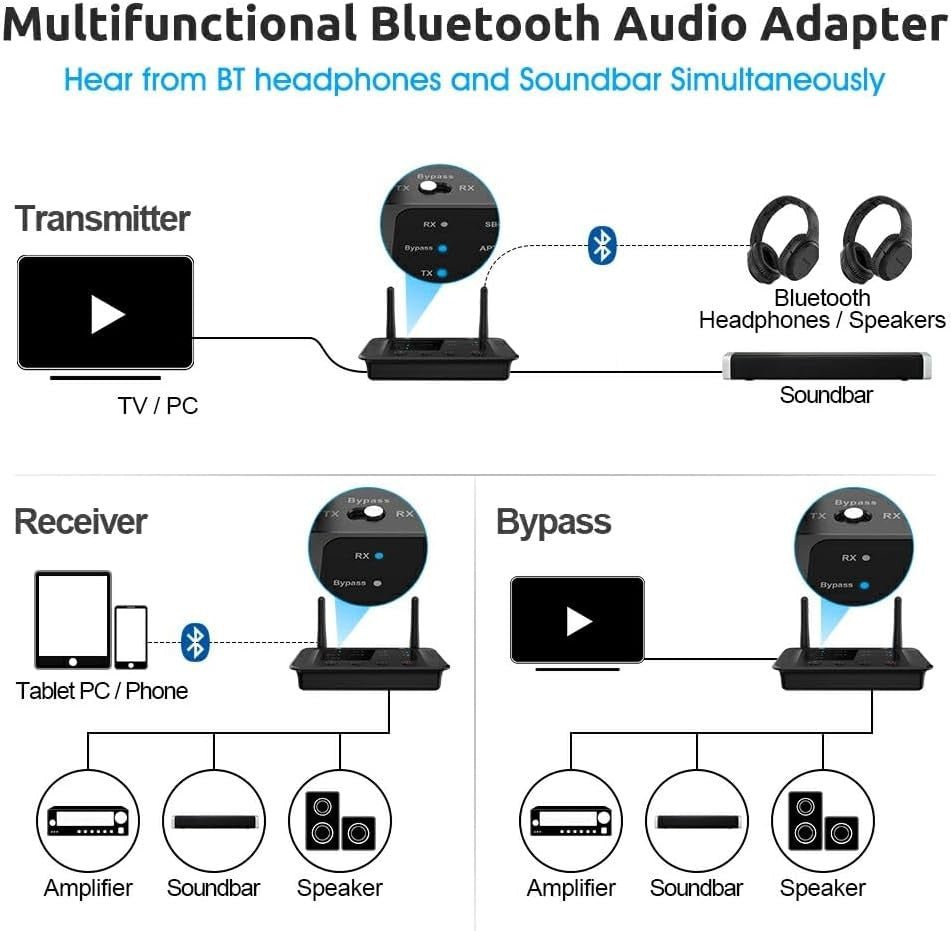 Bluetooth 5.3 Transmitter Receiver Black aptX Adaptive Optical RCA - Kwikley