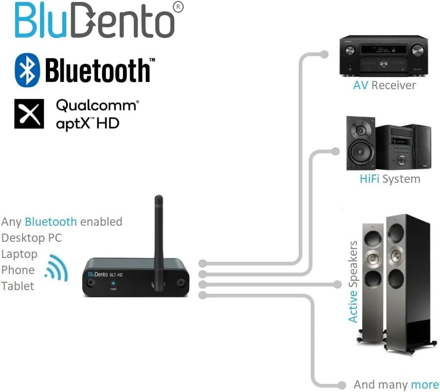 Bluetooth 5.4 Audio Receiver Black aptX Lossless LDAC HiFi DAC - Kwikley