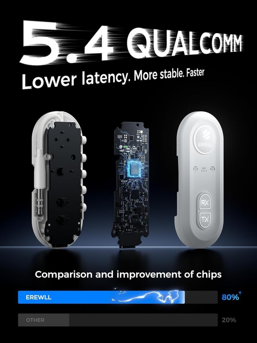 Bluetooth 5.4 Transmitter Receiver aptX Adaptive - Kwikley