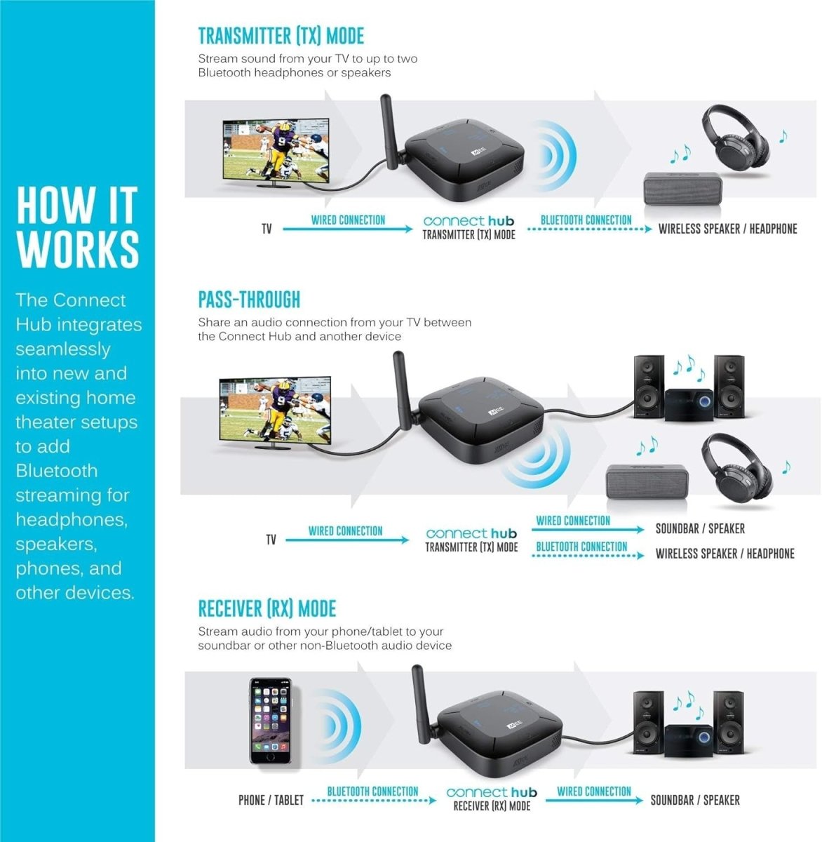 Bluetooth Audio Transmitter Receiver Dual Link aptX - Kwikley