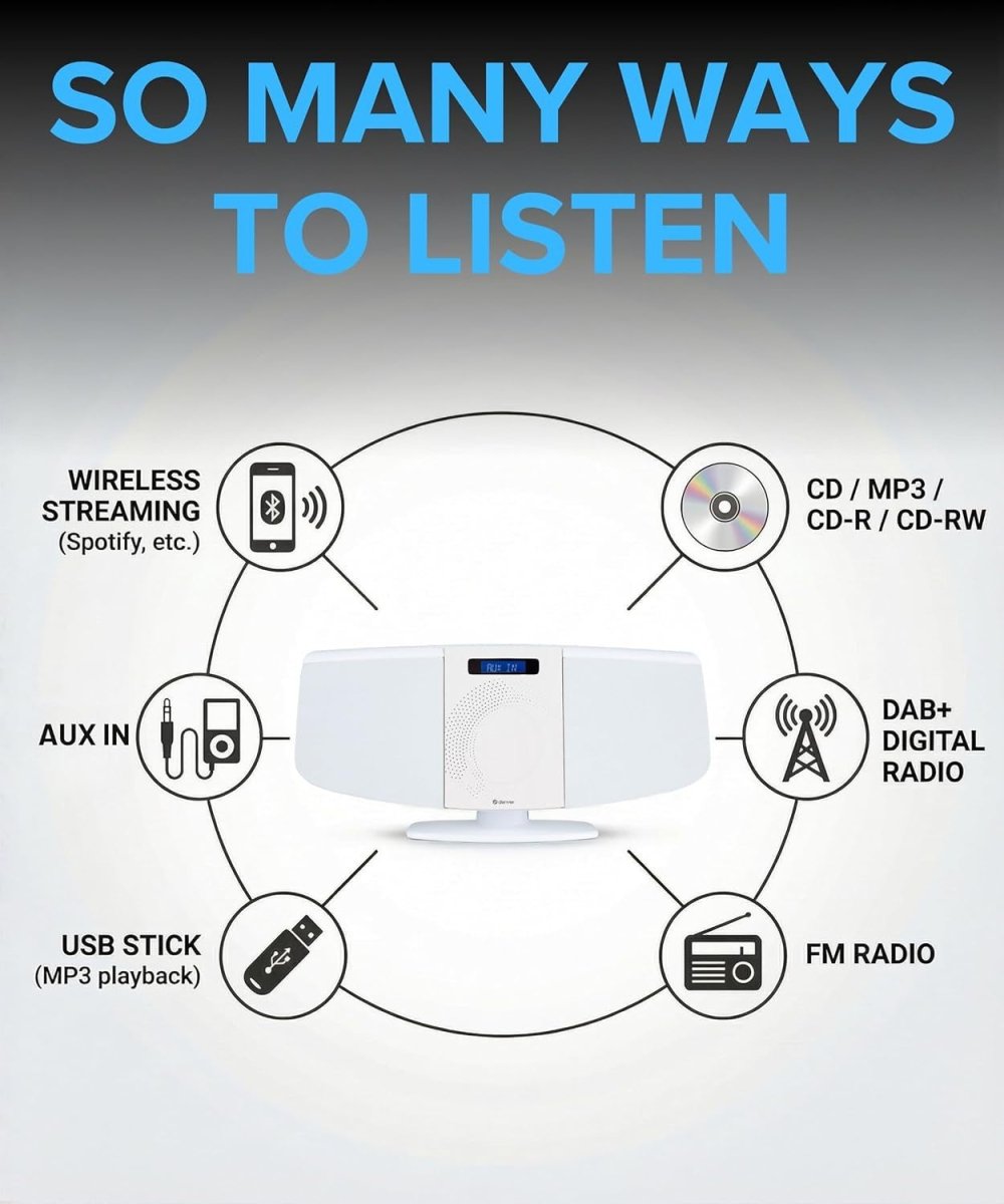 Bluetooth DAB+ CD Player HiFi Stereo Wall Mount FM USB AUX Remote - Kwikley