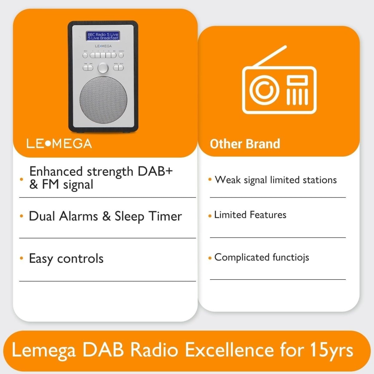 Compact DAB DAB+ FM Digital Radio Alarm Clock with Dual Alarms & Headphone Jack - Kwikley
