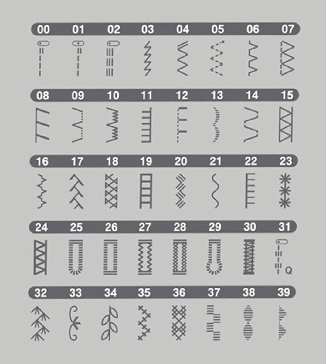 Computerised Sewing Machine 40 Stitches LCD Screen Auto Threader - Kwikley