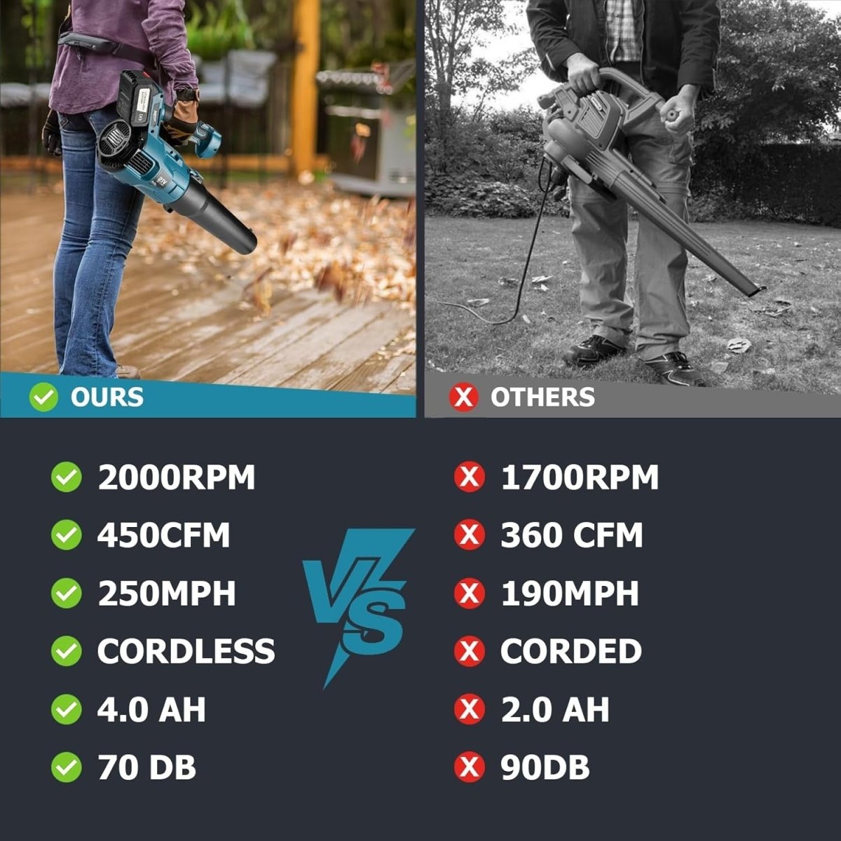 Cordless Leaf Blower 20V Dual Battery Lightweight Handheld Garden Cleaner - Kwikley