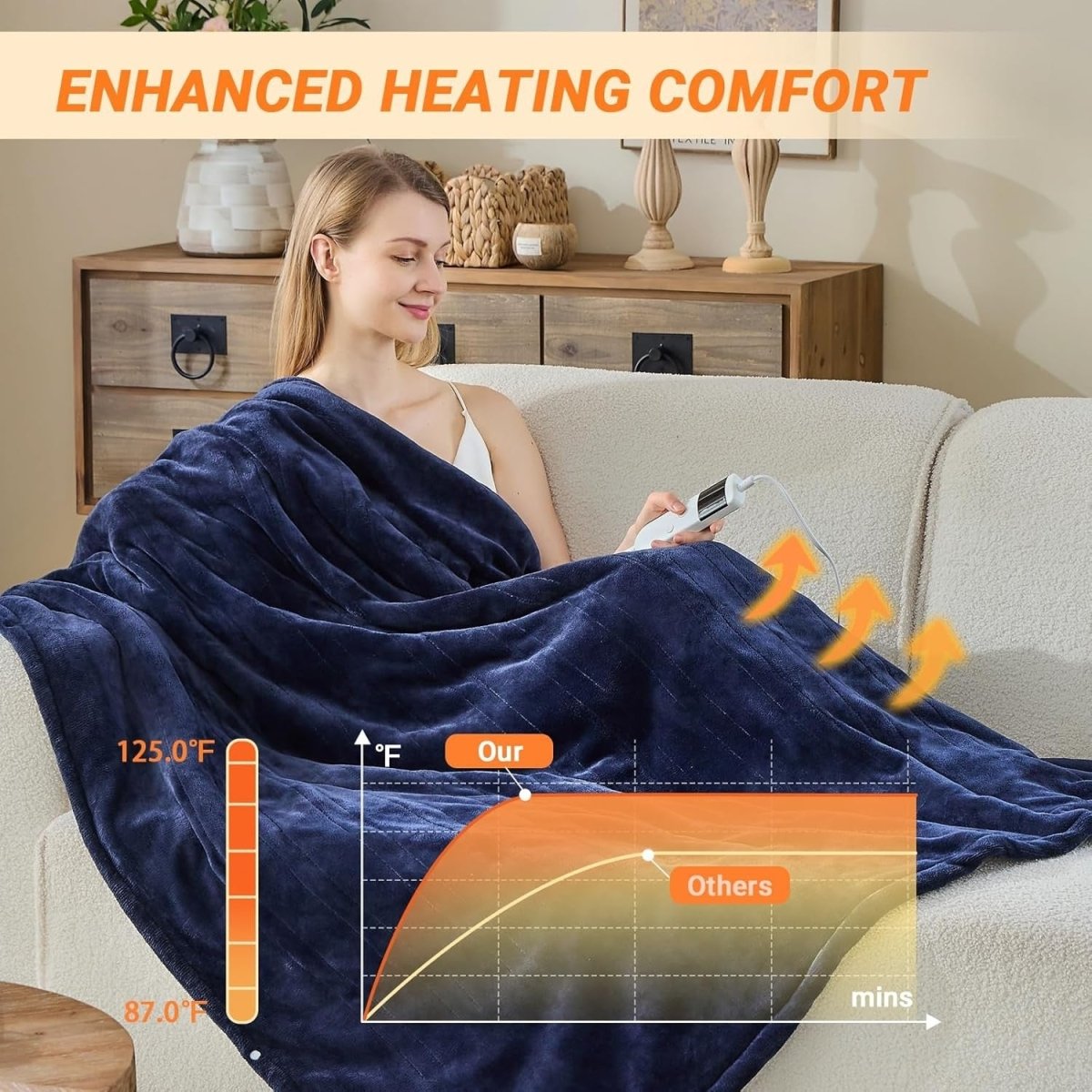 Double Electric Heated Blanket 10 Heat Settings Dual Control Auto Off 180x200cm - Kwikley