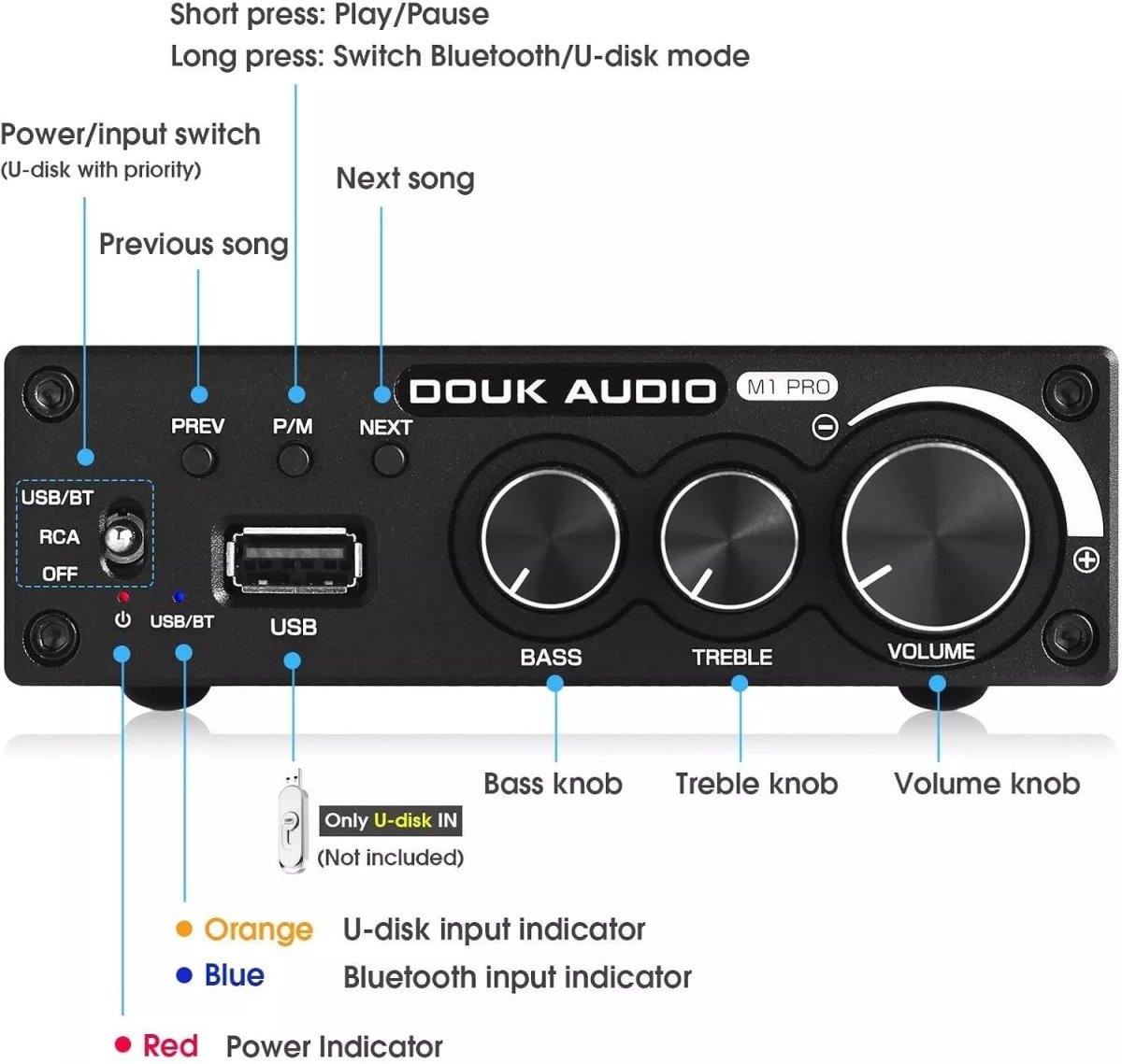 Douk Audio M1 PRO 320W Bluetooth 2.0 Hi - Fi Amplifier USB Player Amp - Kwikley