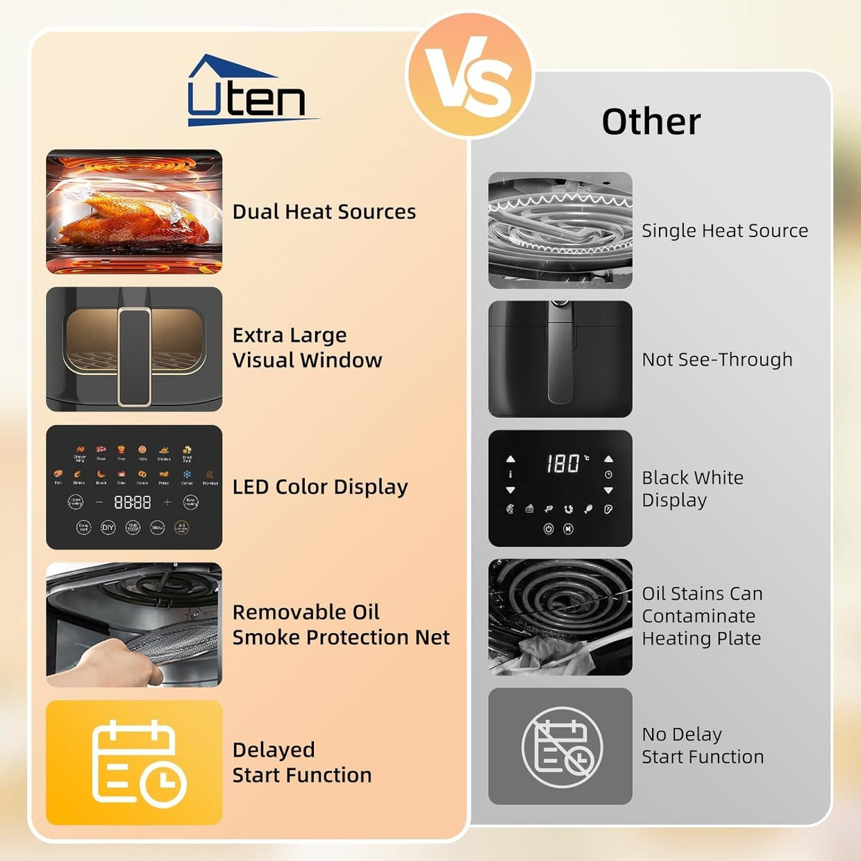 Dual Blaze Air Fryer 5.5L Gold Visual Window 14 Presets Color Screen Fast - Kwikley