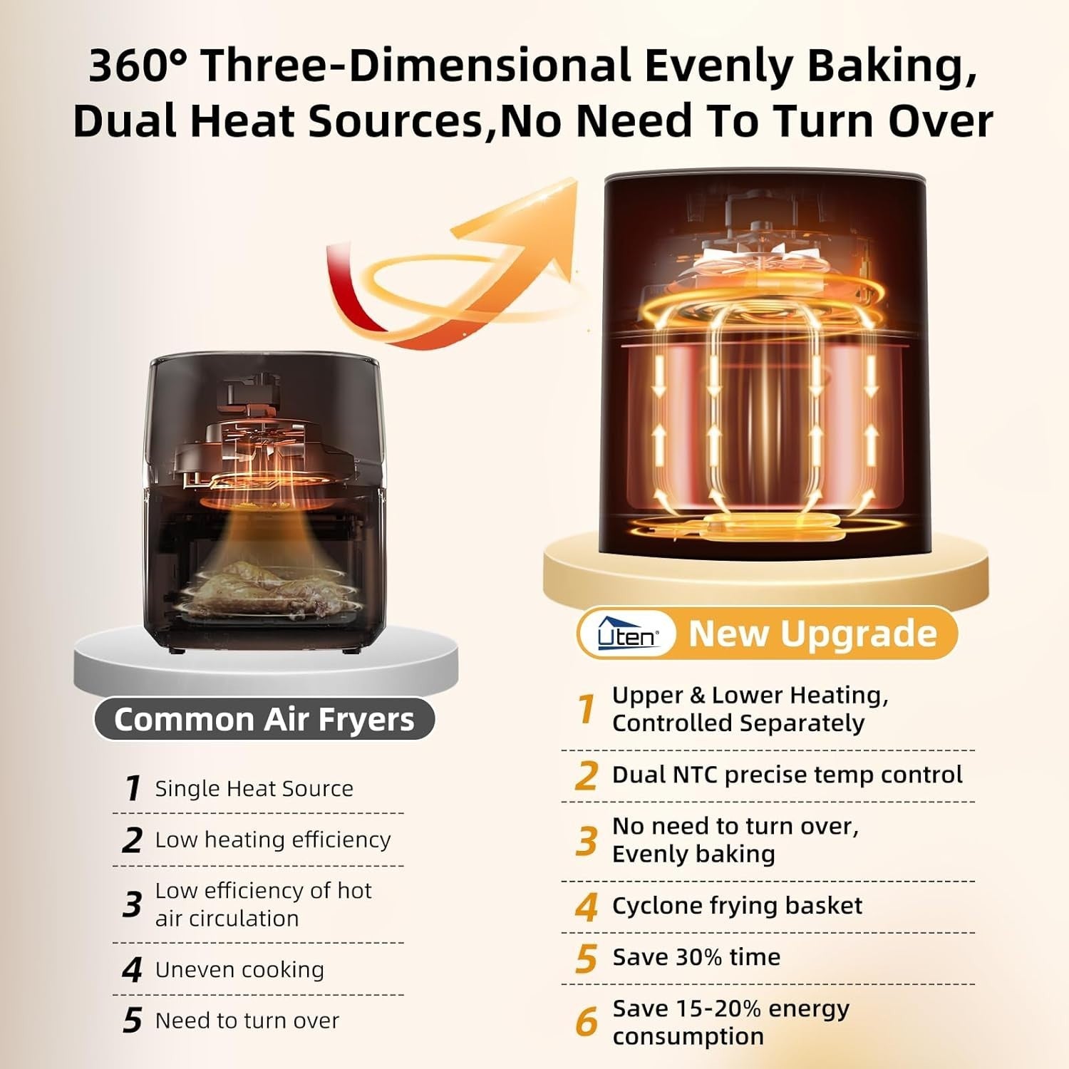 Dual Blaze Air Fryer 5.5L Grey Visual Window 14 Presets Color Screen Fast Cookin - Kwikley