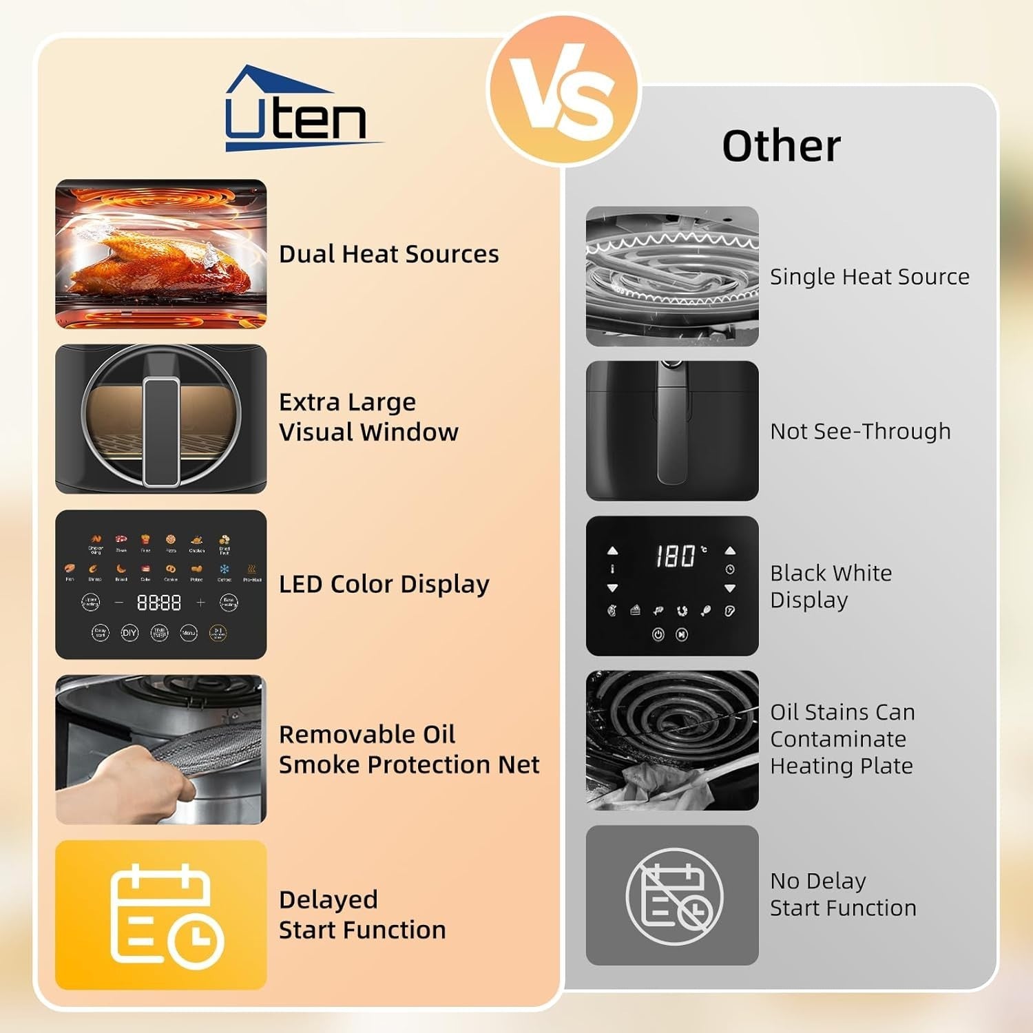 Dual Blaze Air Fryer 5.5L Visual Window Color Screen 14 Presets Fast Cooking - Kwikley