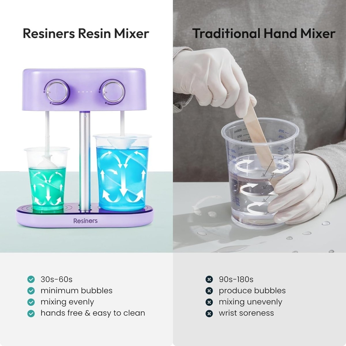 Dual Head Resin Mixer Electric Epoxy Silicone Paint Stirrer Bubble Free - Kwikley