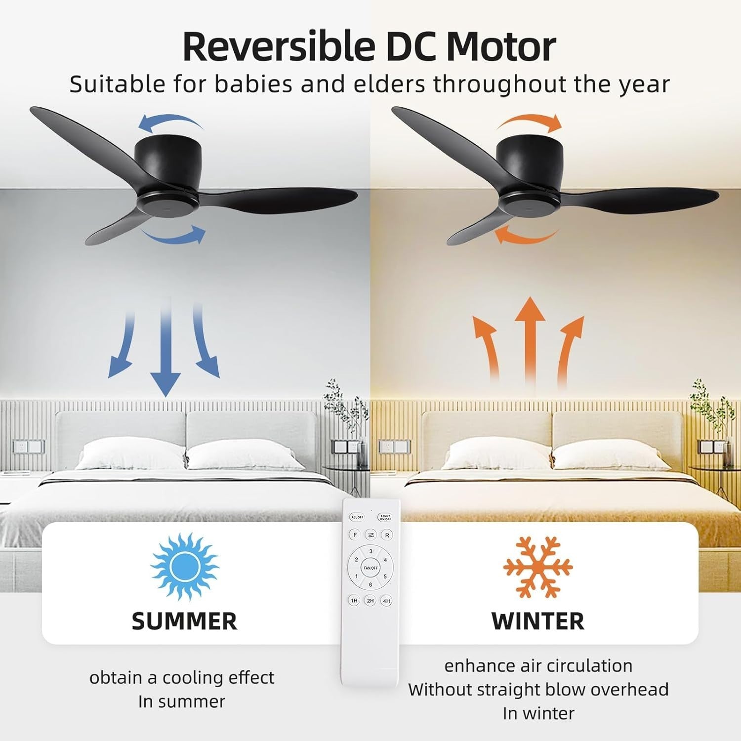 Duclsaty 42" Ceiling Fan with Remote, 6 - Speed, Reversible DC Motor, Quiet - Kwikley