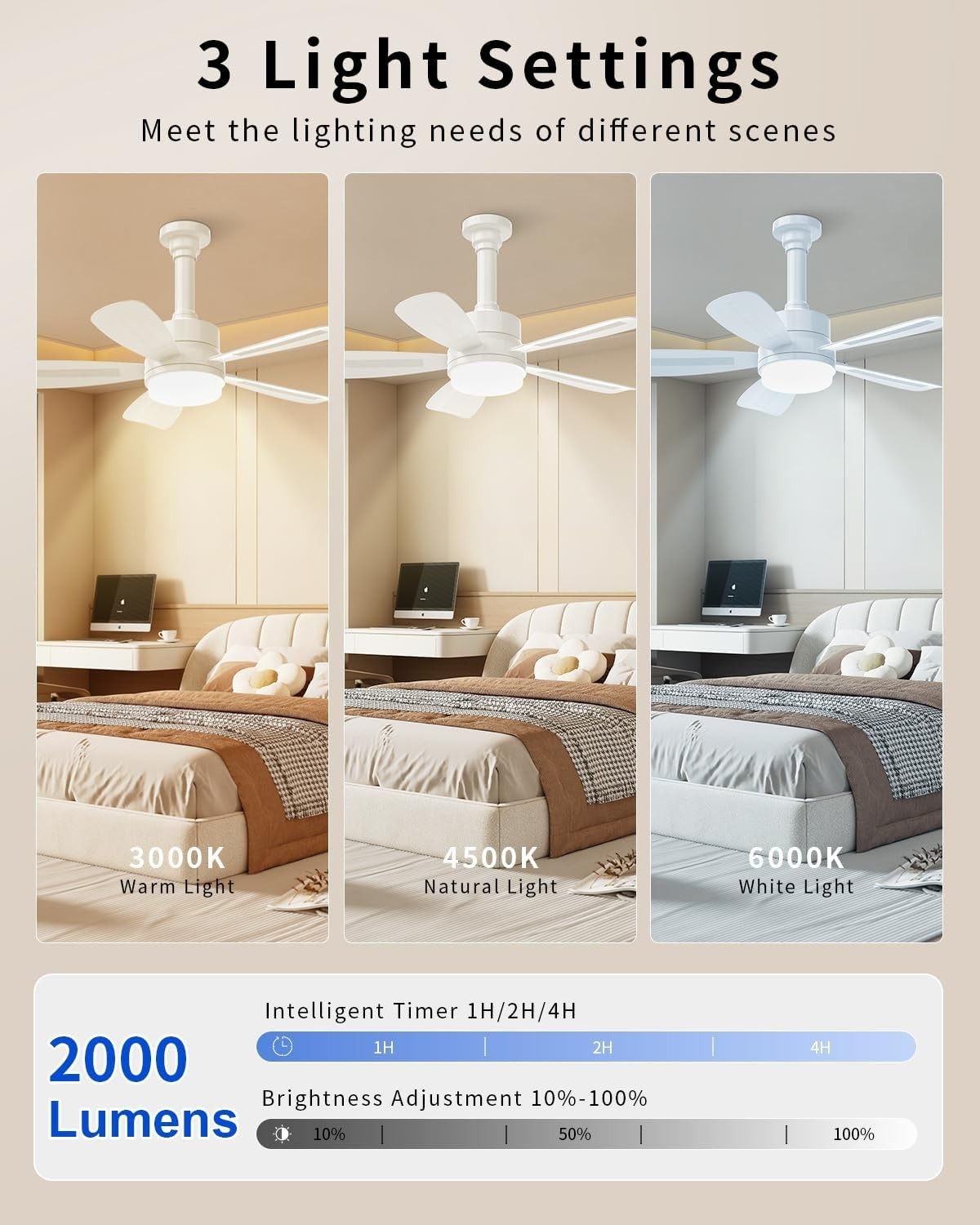 E27 Ceiling Fan Light 50cm, Dimmable LED 2000LM, 6 Speeds, Quiet Remote Control - Kwikley