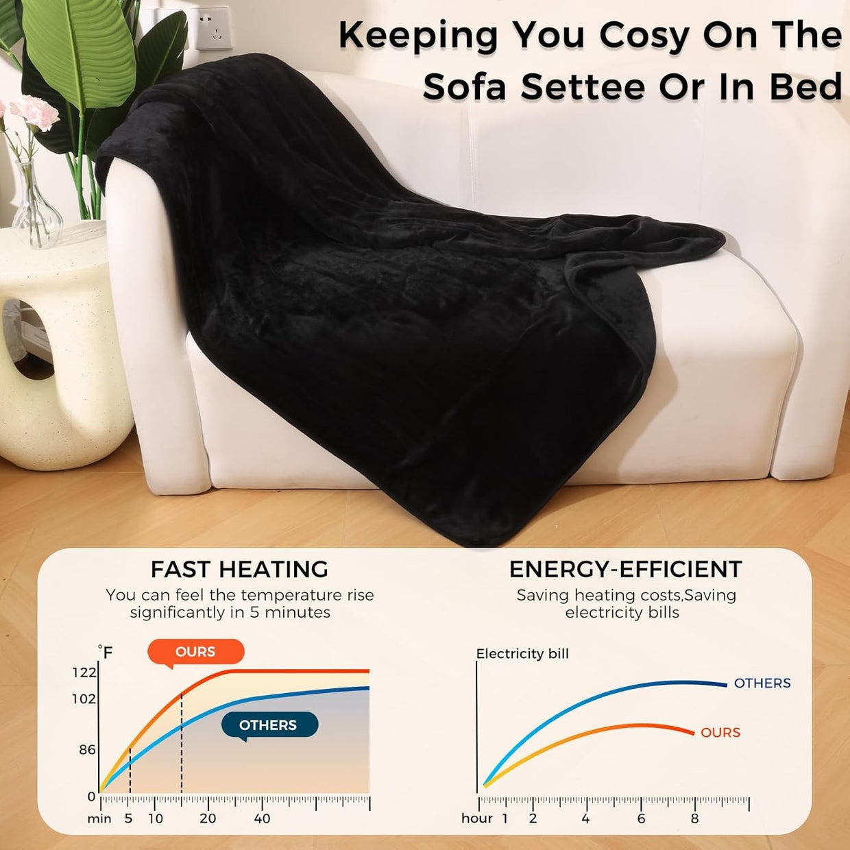 Electric Heated Throw Blanket 10 Heat Levels Auto Off Washable 160x130cm - Kwikley