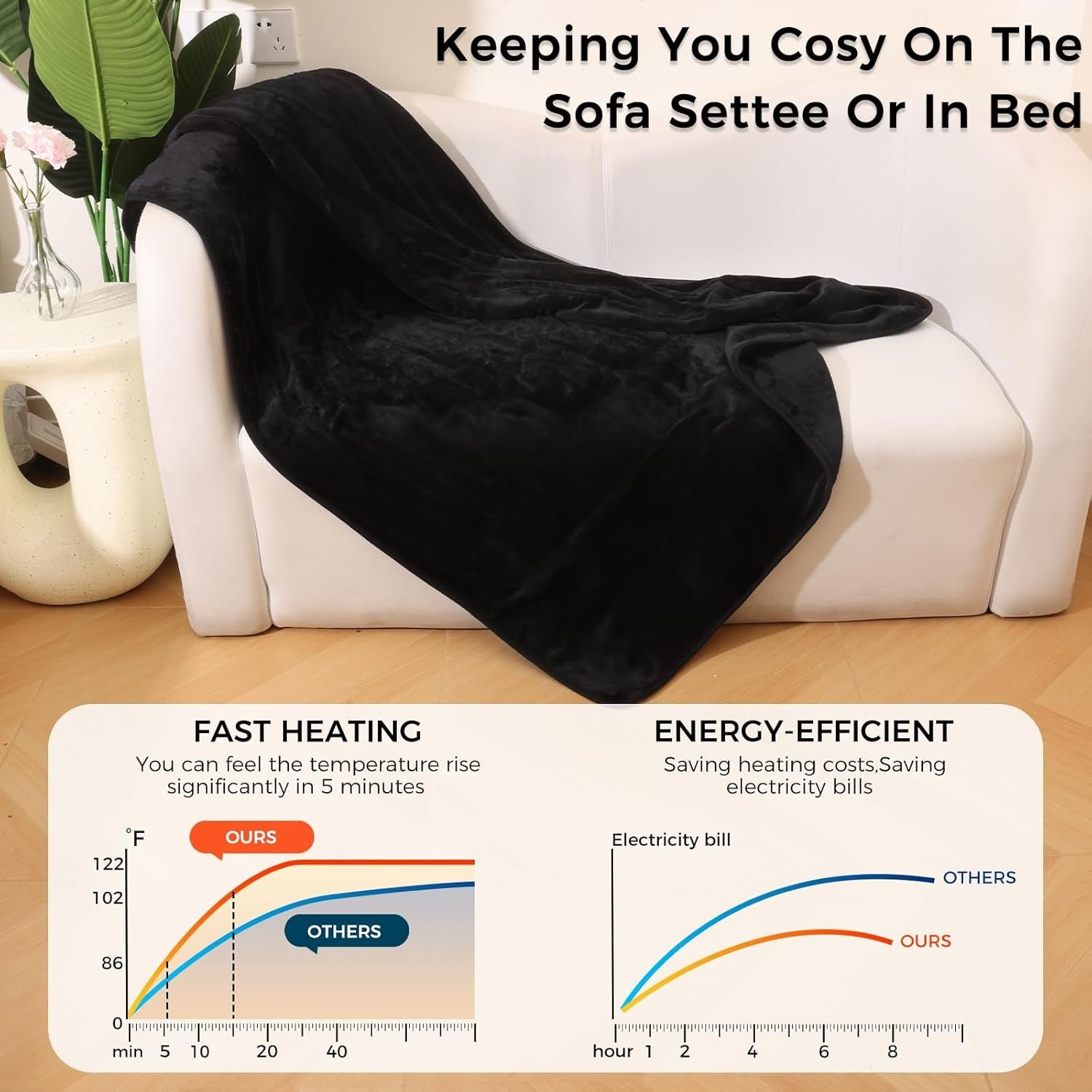 Electric Heated Throw Blanket 10 Heat Levels Auto Off Washable 160x130cm - Kwikley