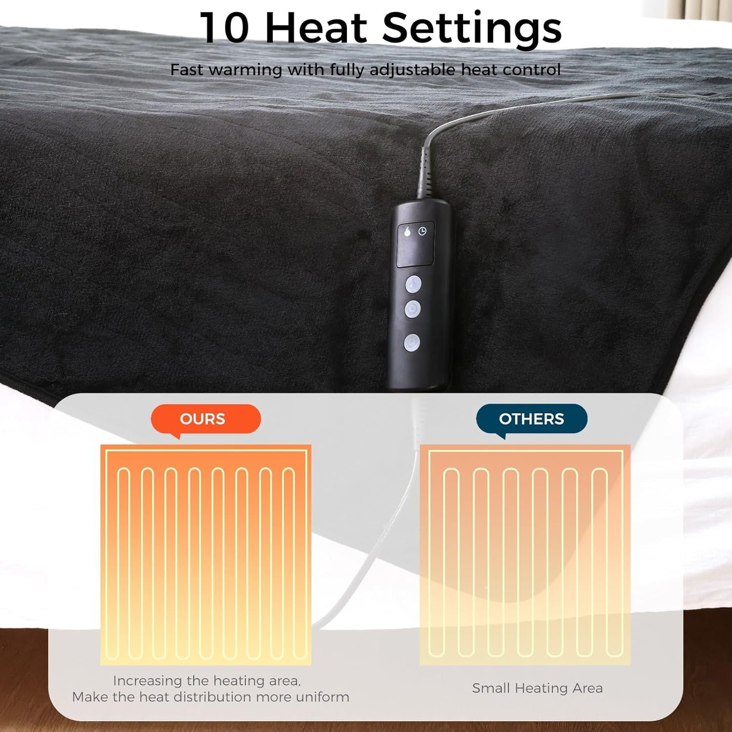 Electric Heated Throw Blanket 10 Heat Levels Auto Off Washable 160x130cm - Kwikley