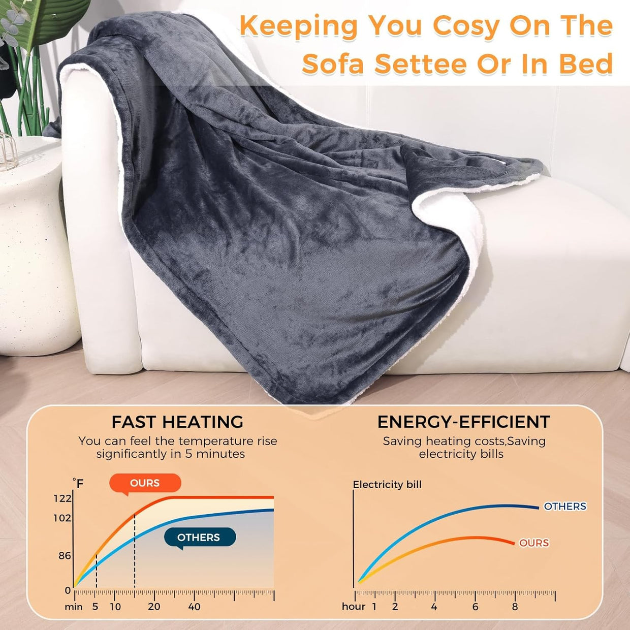 Electric Heated Throw Blanket 10 Heat Levels Auto Off Washable - Kwikley