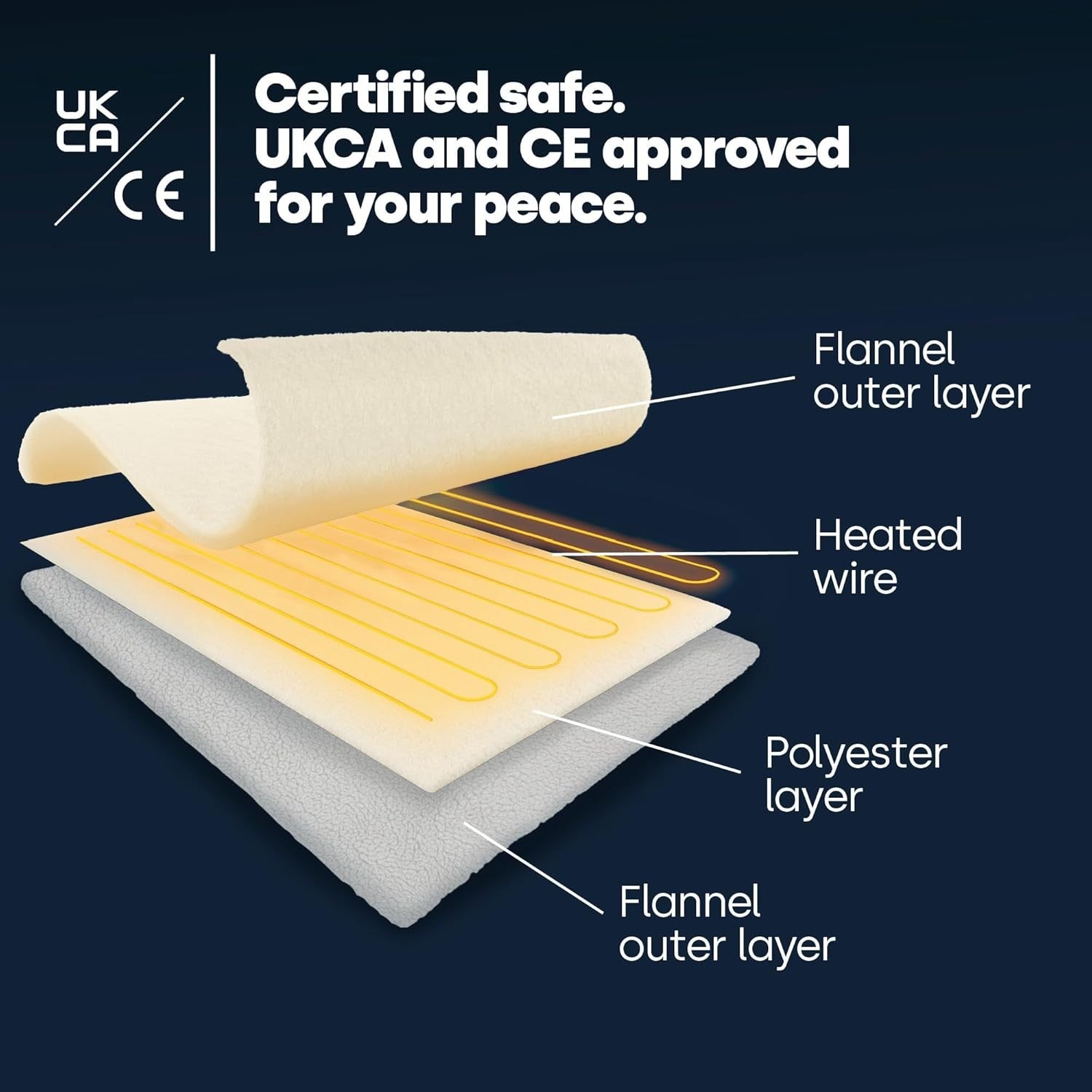Electric Heated Throw Blanket 10 Heat Levels Auto Timer Soft Sherpa 130x160 - Kwikley