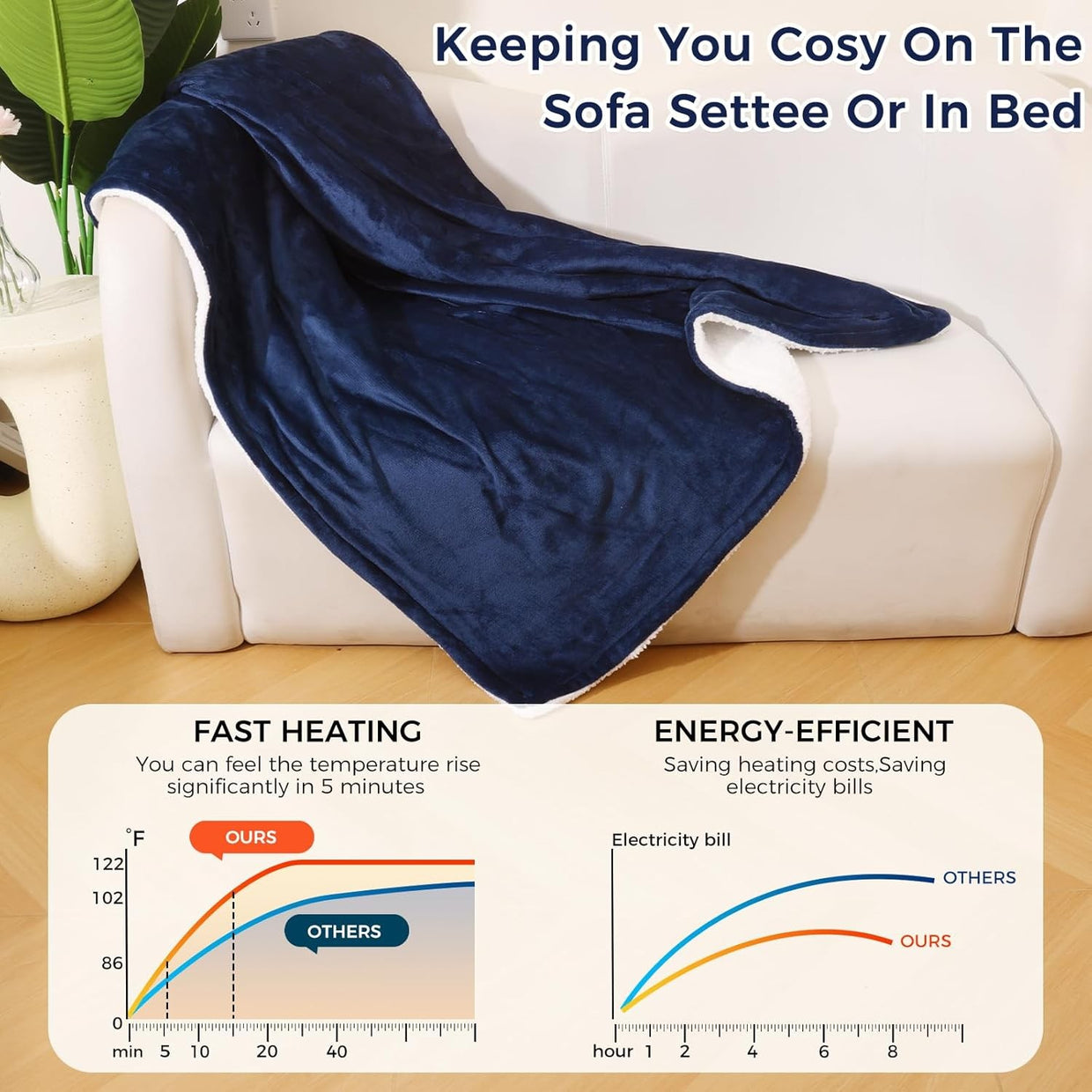 Electric Heated Throw Blanket 10 Heat Levels Auto Washable 160x130cm - Kwikley