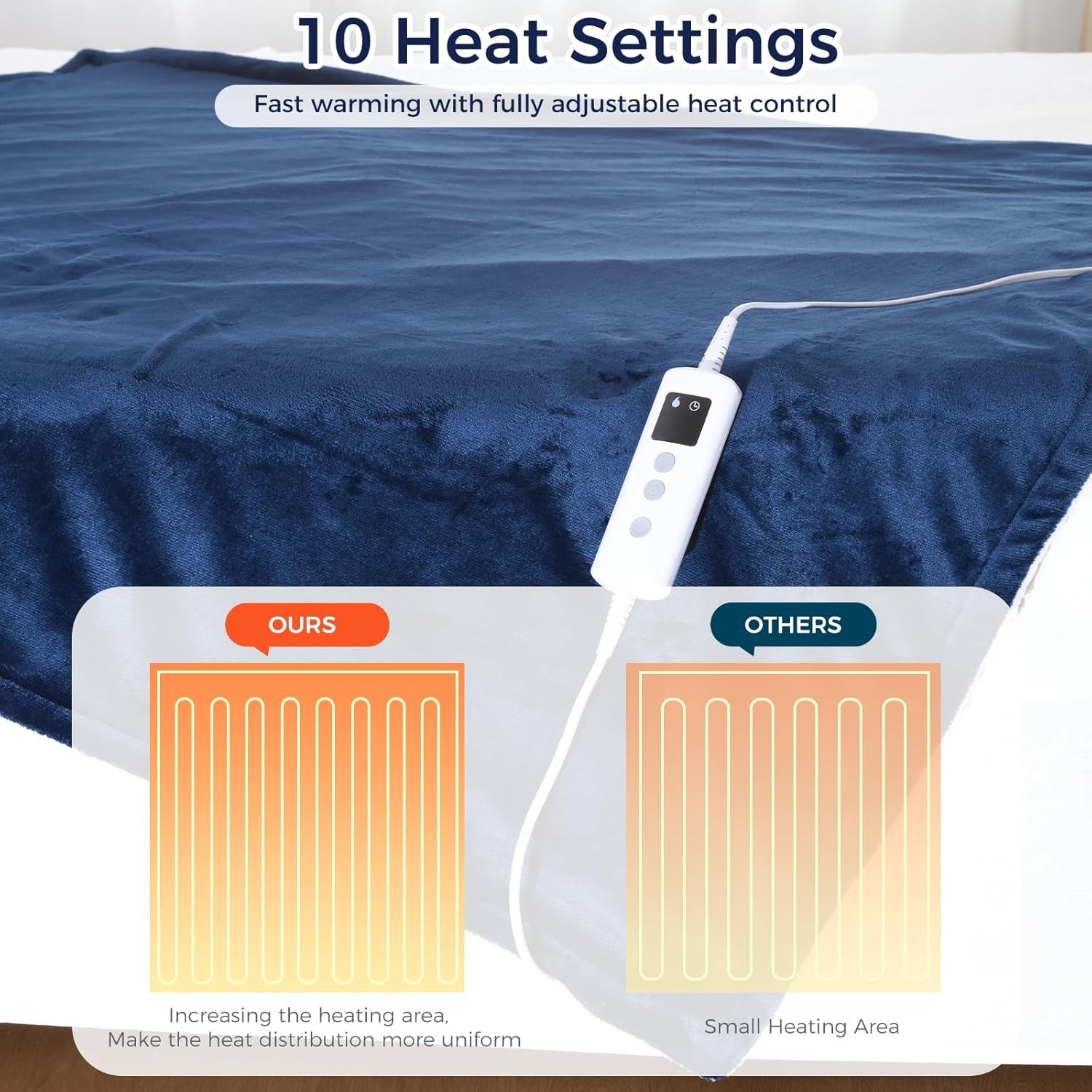 Electric Heated Throw Blanket 10 Heat Levels Auto Washable 160x130cm - Kwikley