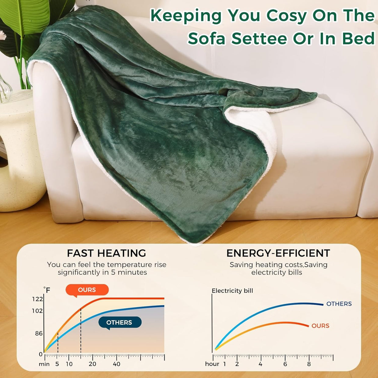 Electric Heated Throw Blanket 10 Heat Levels Off Washable 160x130cm - Kwikley