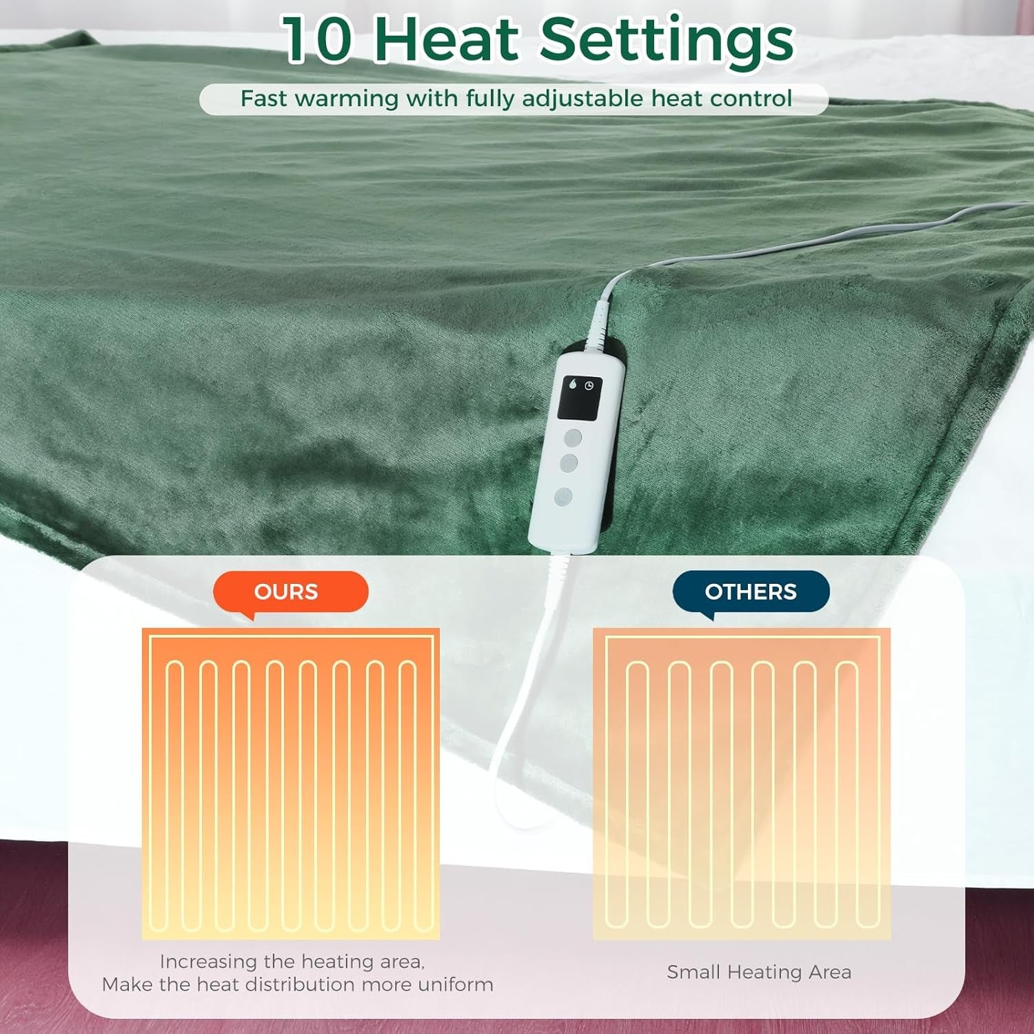 Electric Heated Throw Blanket 10 Heat Levels Off Washable 160x130cm - Kwikley