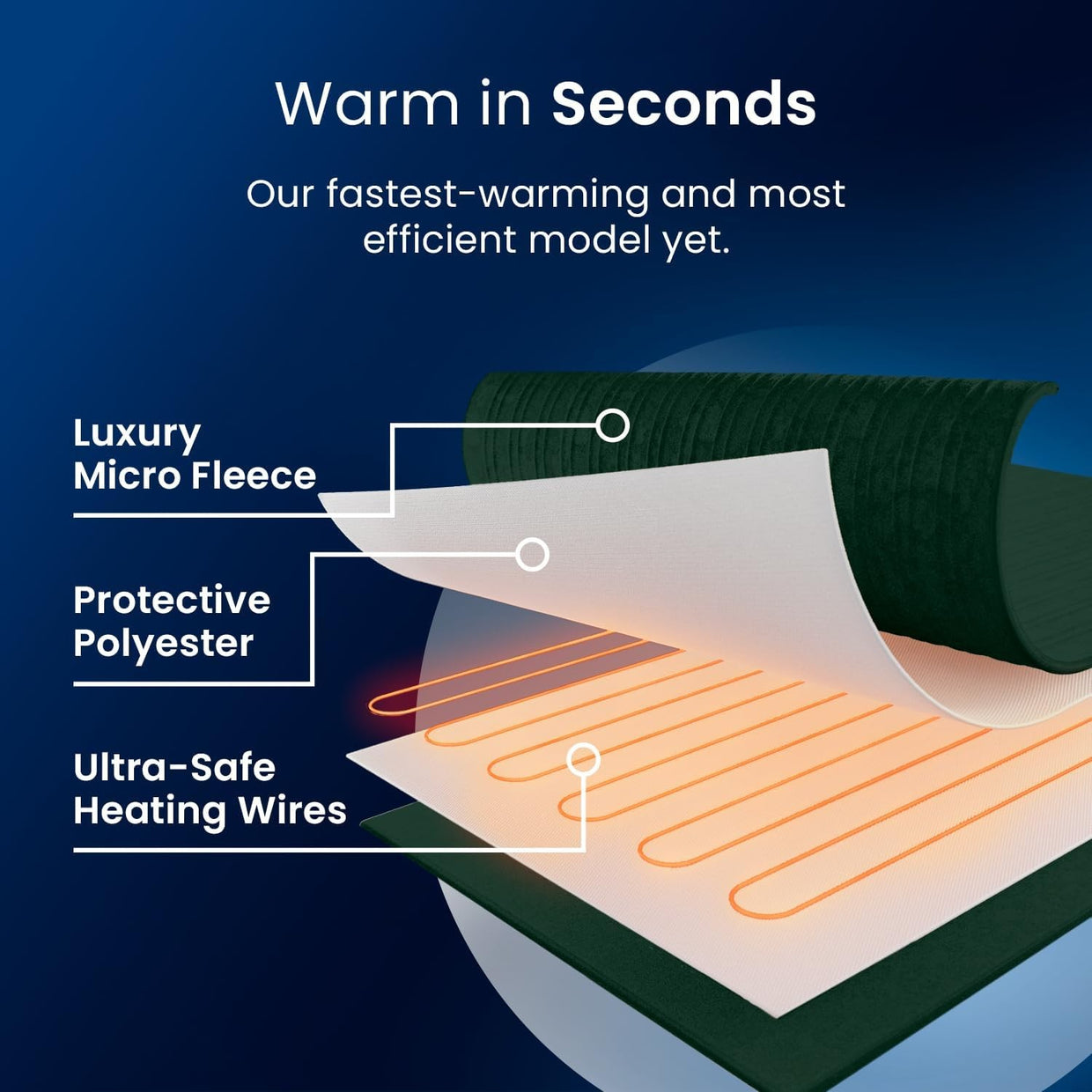 Electric Heated Throw Blanket 10 Heat Levels Timer Remote 160x130cm - Kwikley