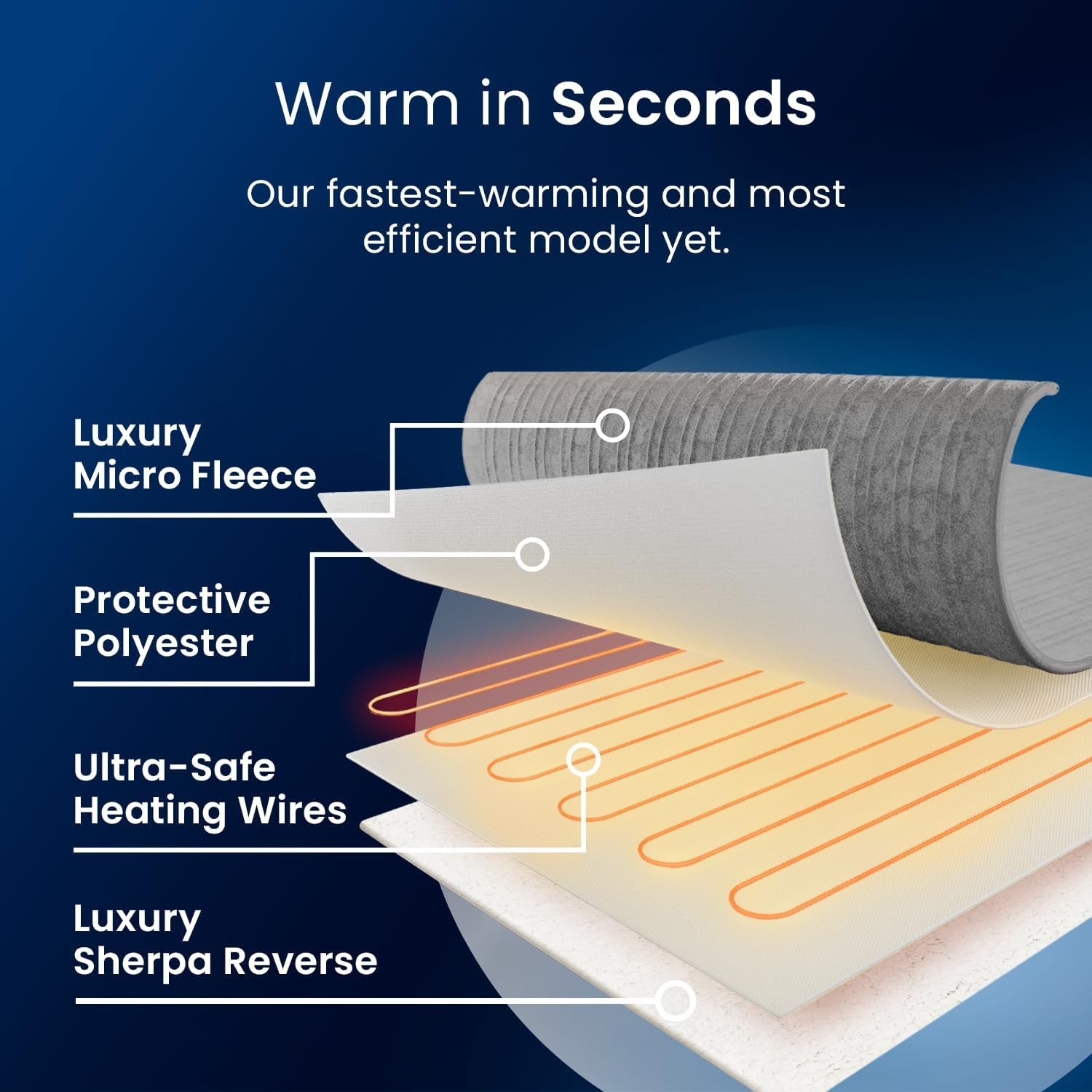 Electric Heated Throw Blanket 10 Heat Levels Washable 160x130cm - Kwikley