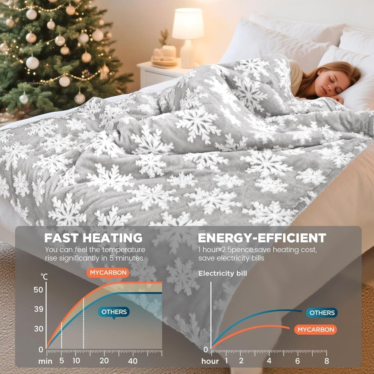 Electric Heated Throw Blanket 160x180cm Sherpa Fleece 10 Heat Snowflake - Kwikley