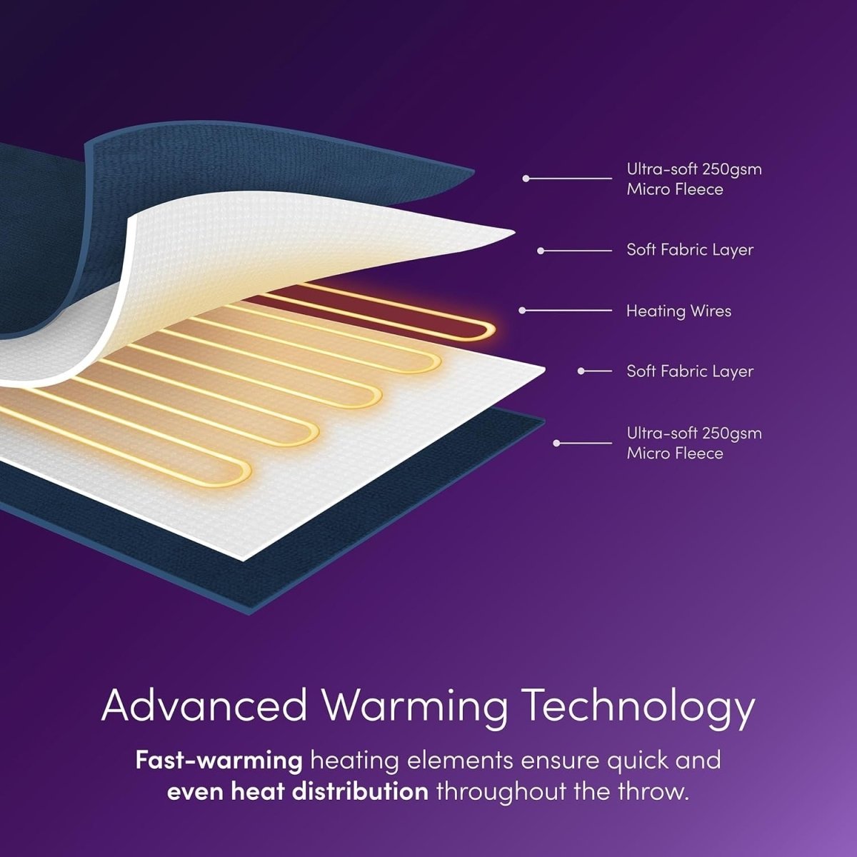 Electric Heated Throw Blanket 9 Heat Settings Timer Soft Fleece 160x130cm - Kwikley
