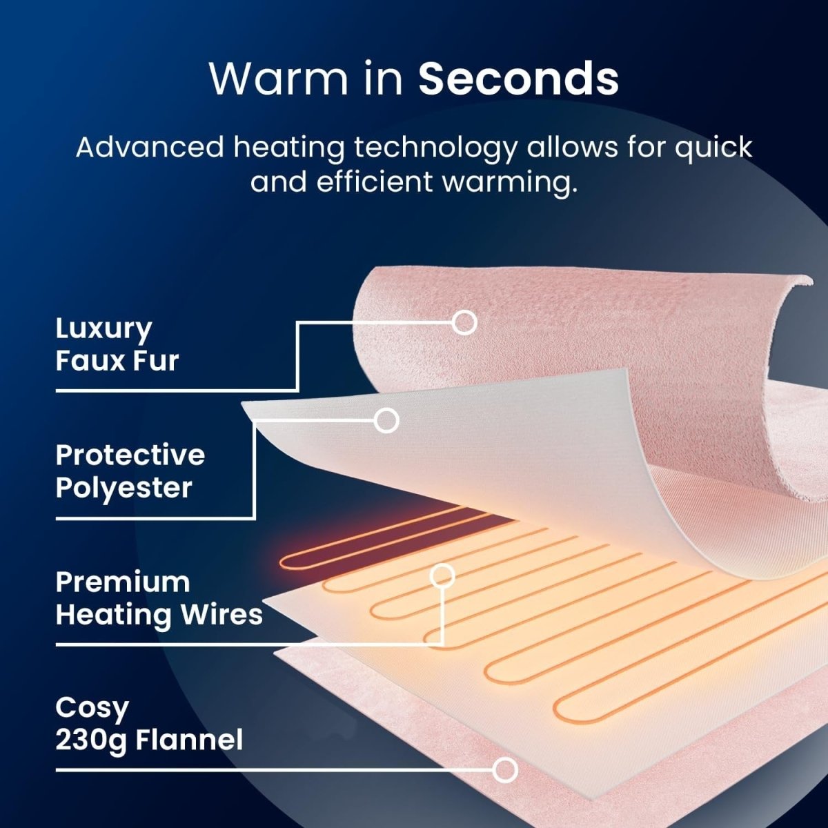 Electric Heated Throw Blanket Faux Fur Extra Large 9 Heat Settings Timer - Kwikley
