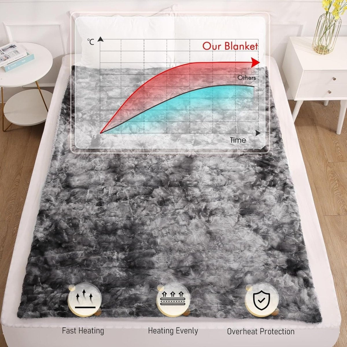 Electric Heated Throw Blanket Faux Fur Shaggy 6 Heat LED Timer Washable - Kwikley