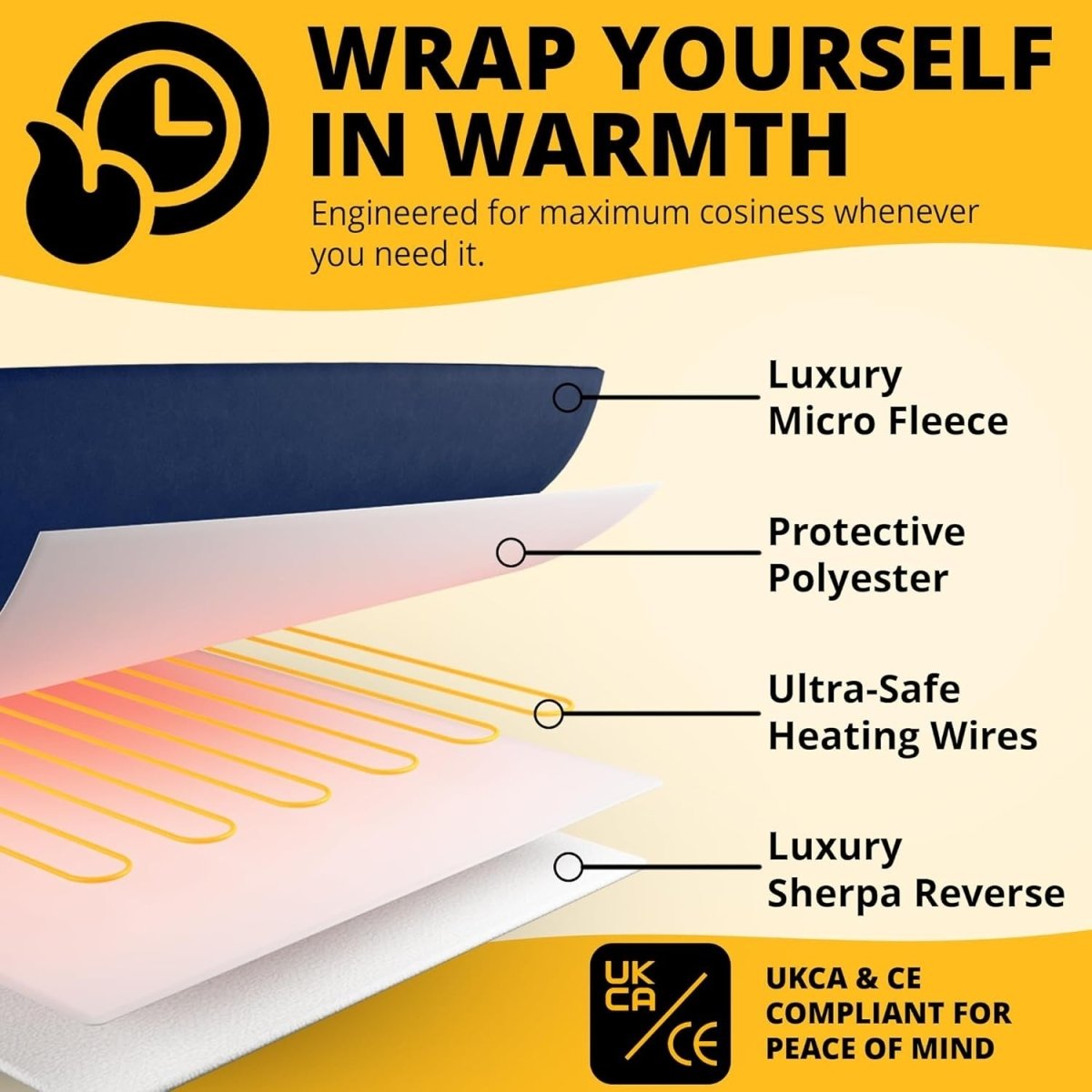 Electric Heated Throw Blanket Fleece Sherpa Fast Heat 9 Settings Timer - Kwikley