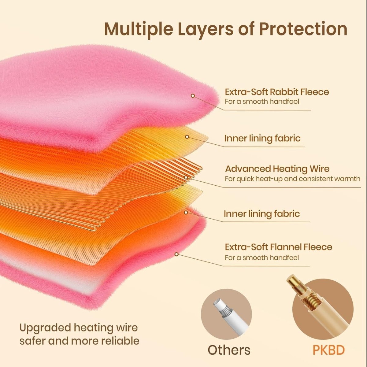 Electric Heated Throw Blanket Large Faux Fur 9 Heat Settings 190x130cm - Kwikley
