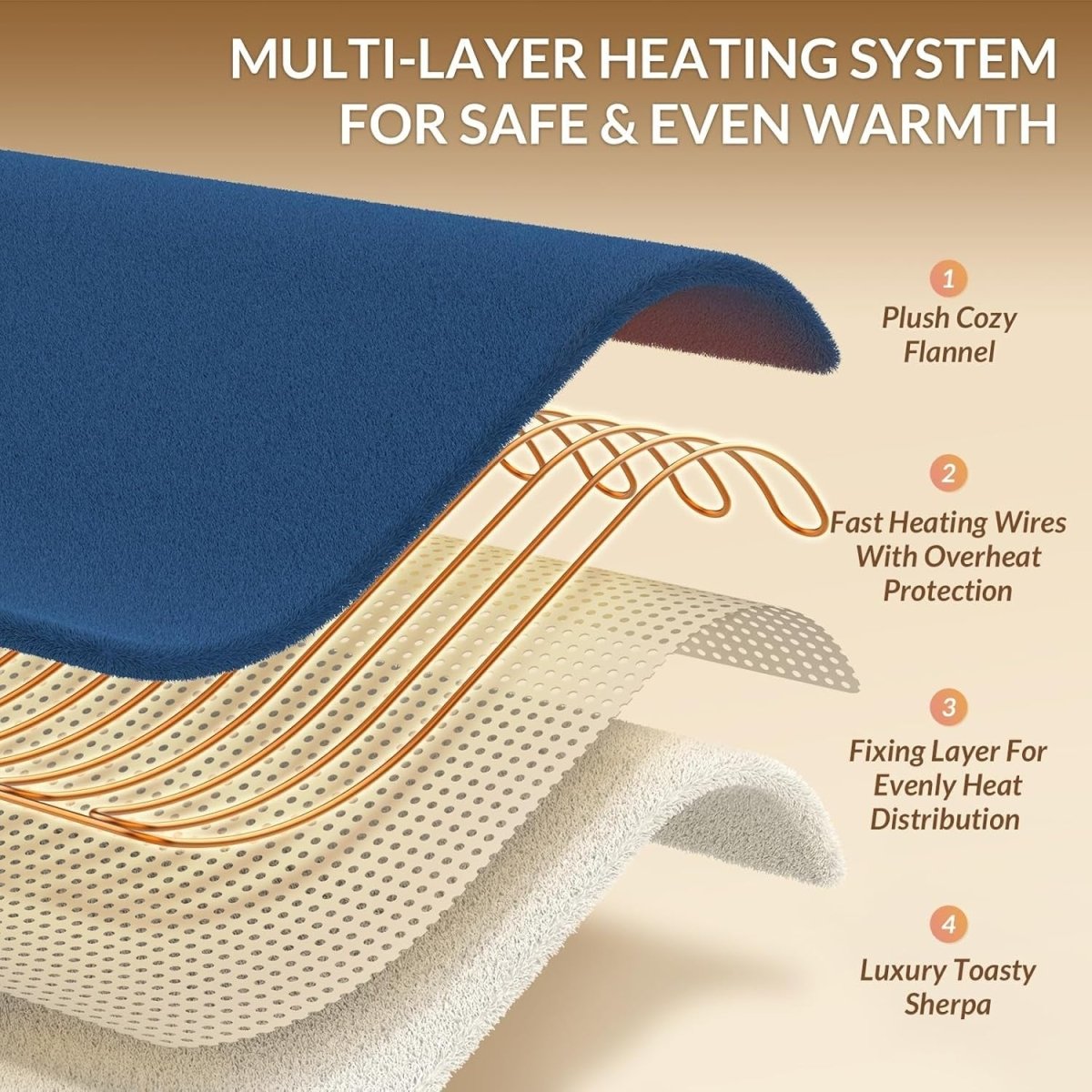 Electric Heated Throw Blanket Navy Sherpa Fleece 130x160cm 9 Heat Timer - Kwikley