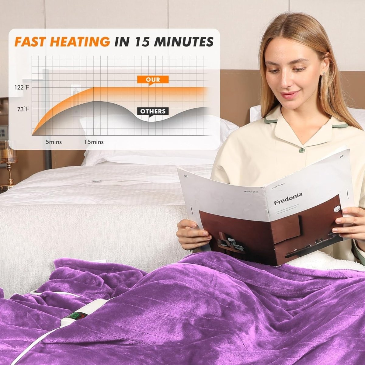 Electric Heated Throw Blanket Purple 130x160cm Sherpa Fleece 10 Heat Auto Off - Kwikley