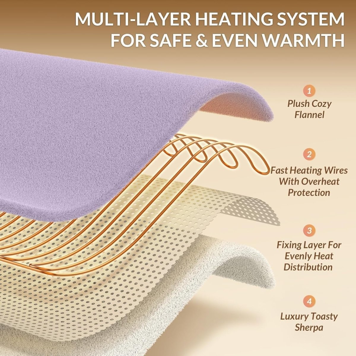 Electric Heated Throw Blanket Purple Sherpa Fleece 130x160cm 9 Heat Timer - Kwikley