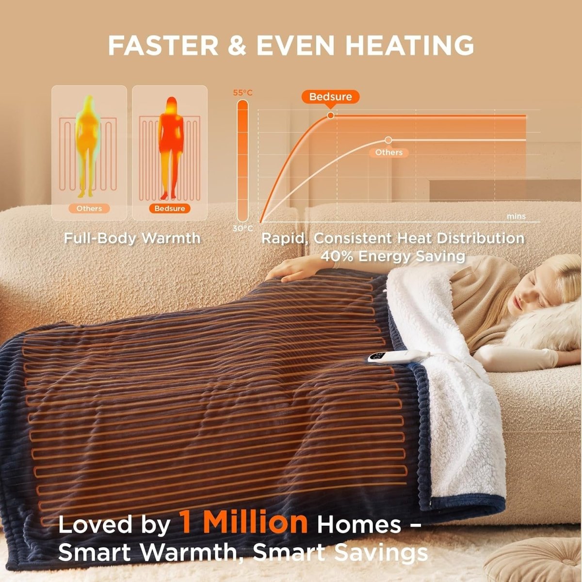 Electric Heated Throw Blanket Ribbed Flannel 6 Heat Settings 130x160cm - Kwikley