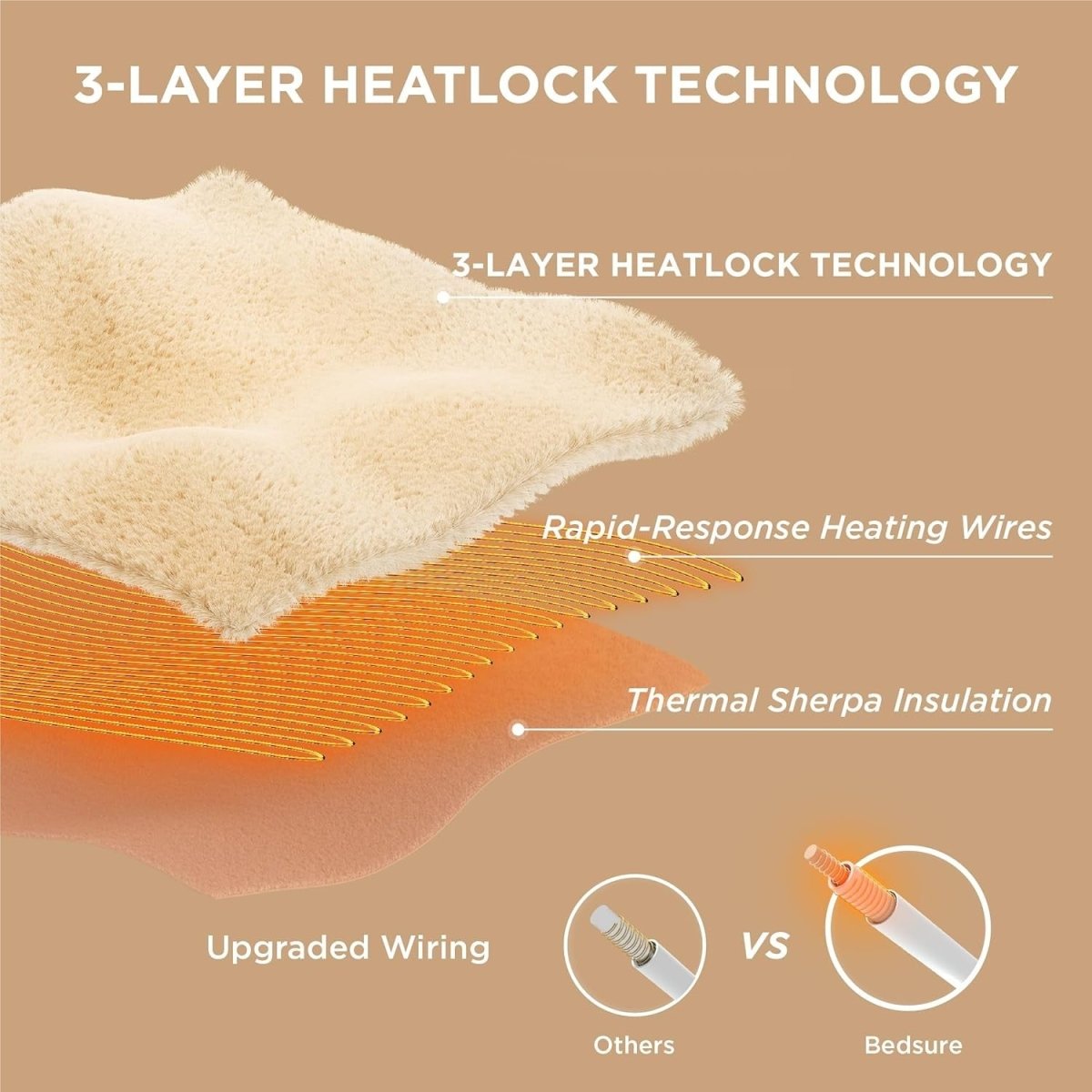 Electric Heated Throw Blanket Ultra Soft Flannel 6 Heat Timer Overheat Safe - Kwikley