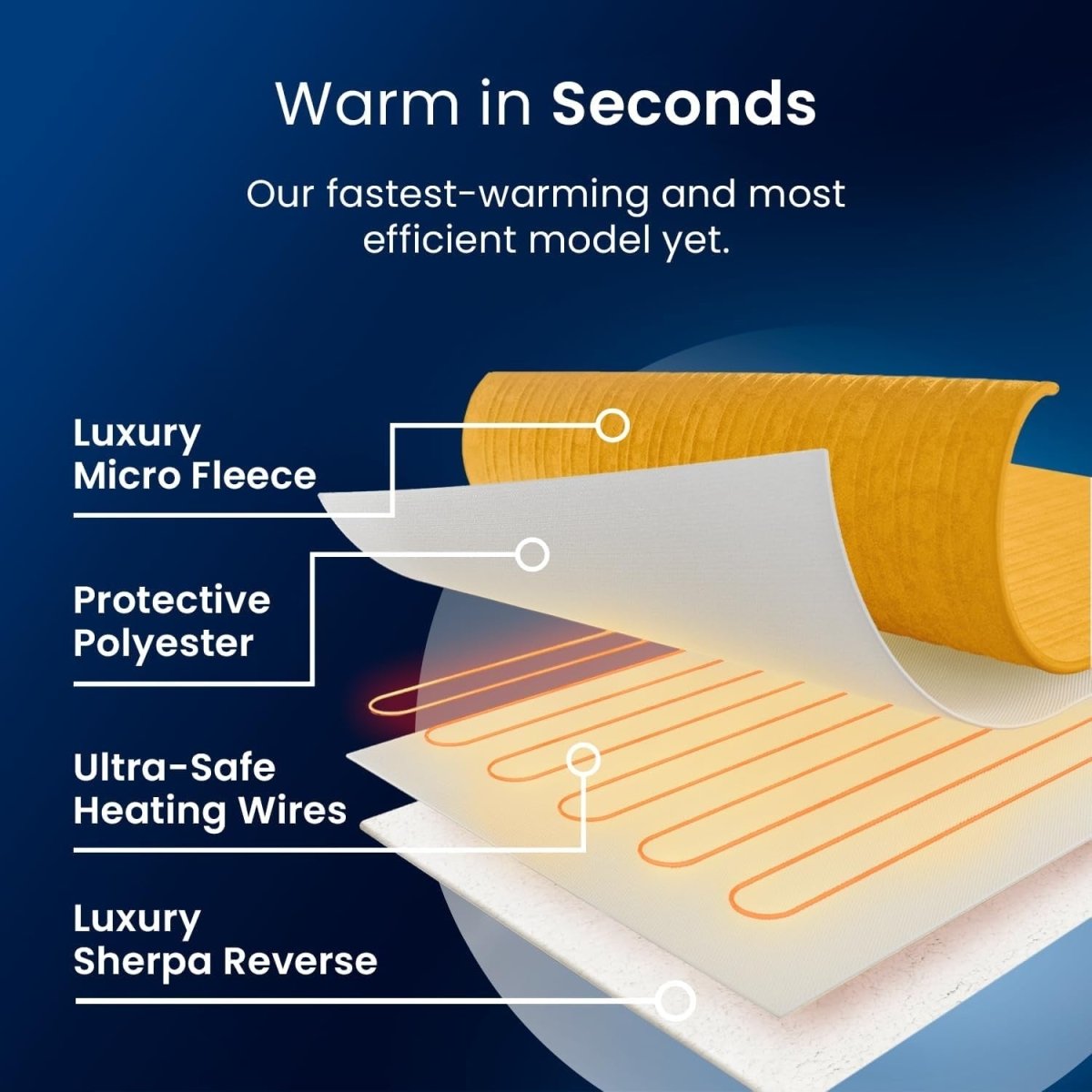 Electric Heated Throw Sherpa Fleece 10 Heat Remote Timer Washable 160x130 - Kwikley