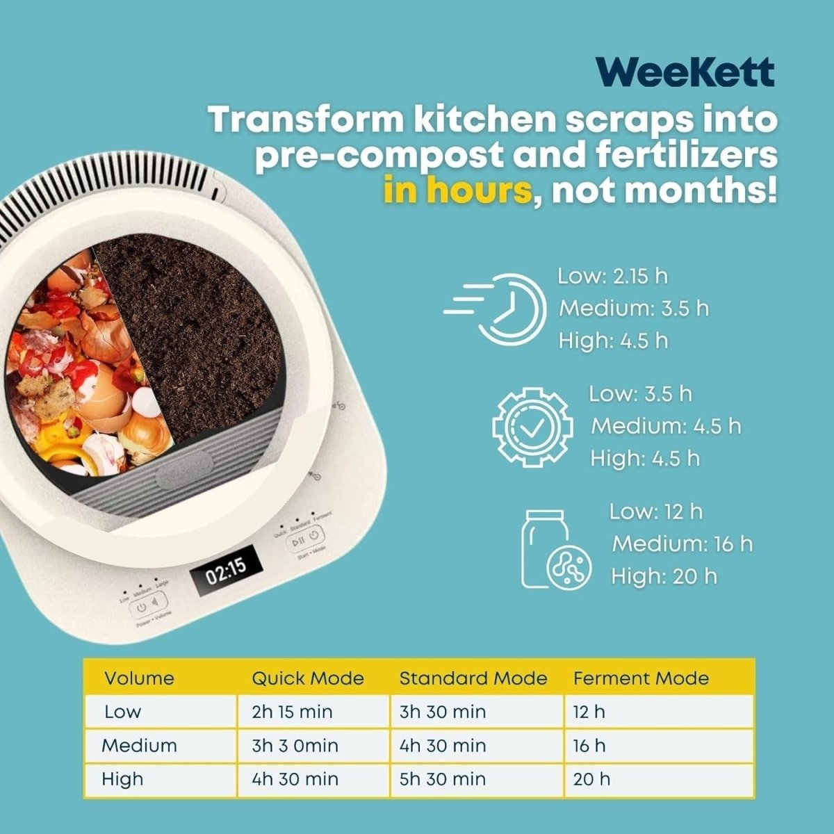 Electric Kitchen Composter 2.5L Food Waste Bin Odour - Free 3 Modes - Kwikley