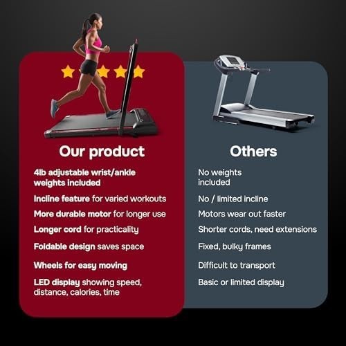Foldable Walking Pad Treadmill 12km/h Incline with Remote & Ankle Weights - Kwikley