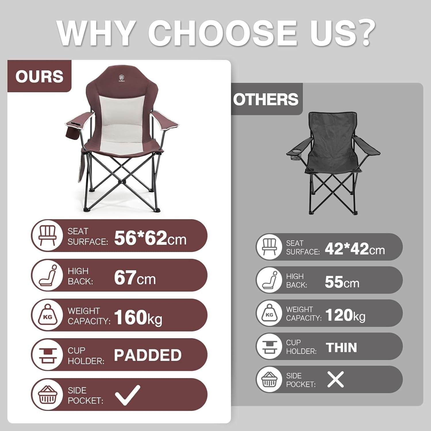Folding Camping Chair Heavy Duty High Back Cup Holder Padded 160kg Max - Kwikley