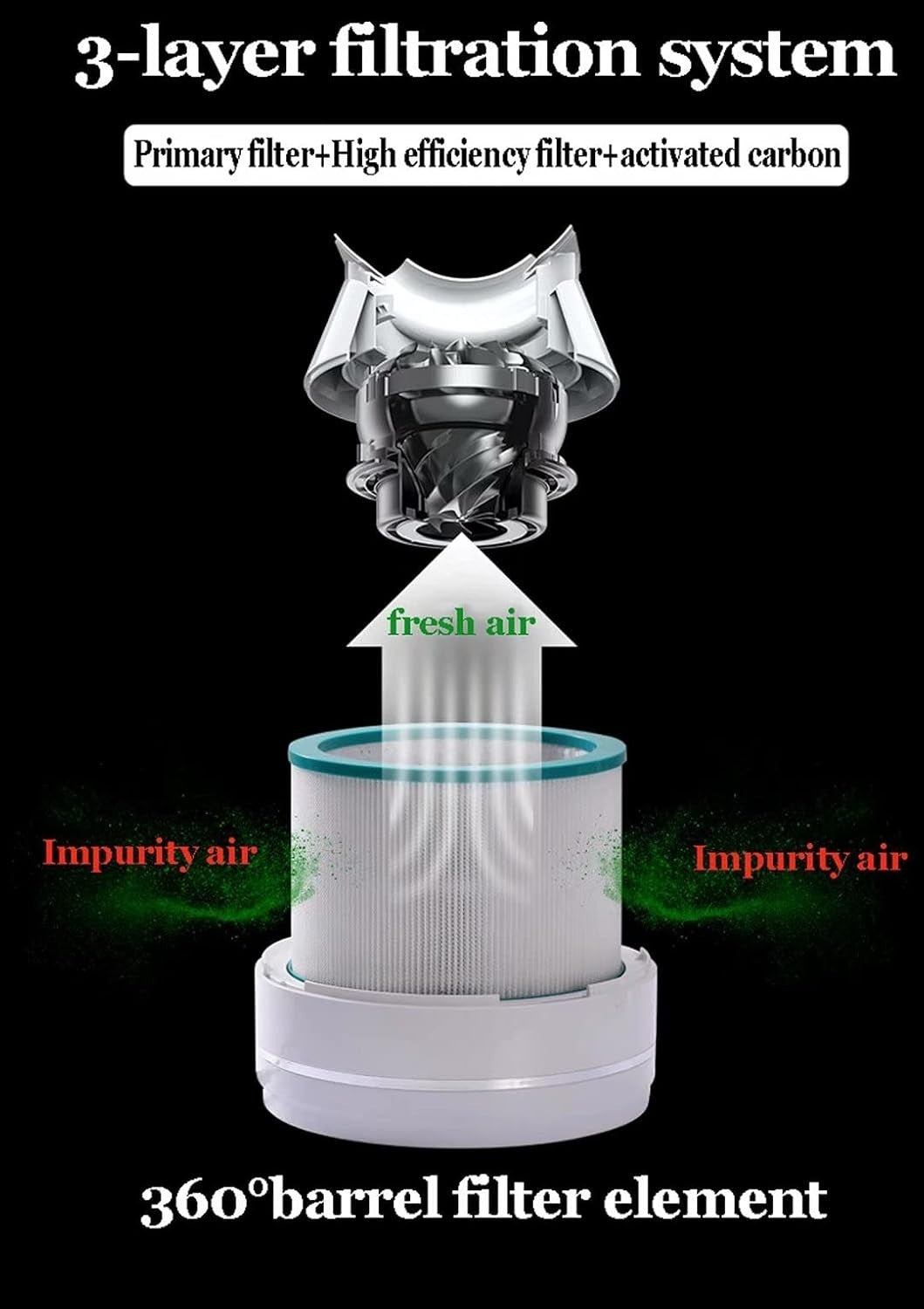 Grey 46" Bladeless Tower Fan 2000W Heater Air Purifier 8 - Speed Oscillating LED - Kwikley