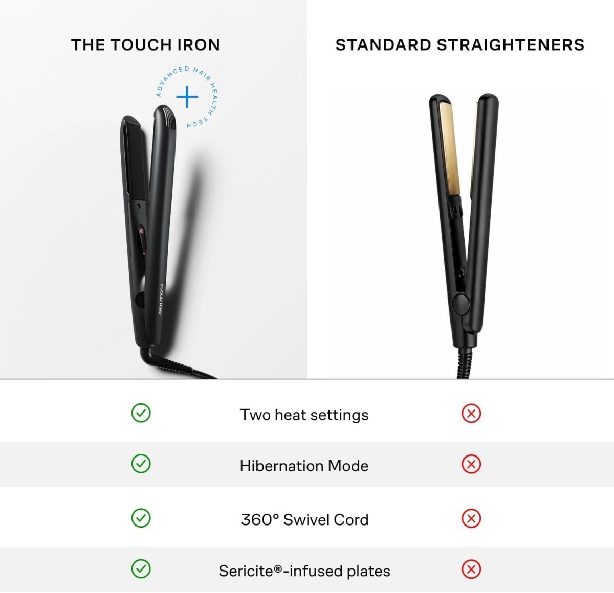 Hair Straightener Ceramic Floating Plates Variable Heat Styling Iron - Kwikley