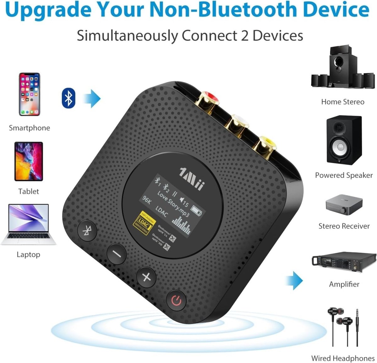 Hi - Res Bluetooth 5.1 Audio Receiver Black OLED LDAC aptX HD DAC - Kwikley
